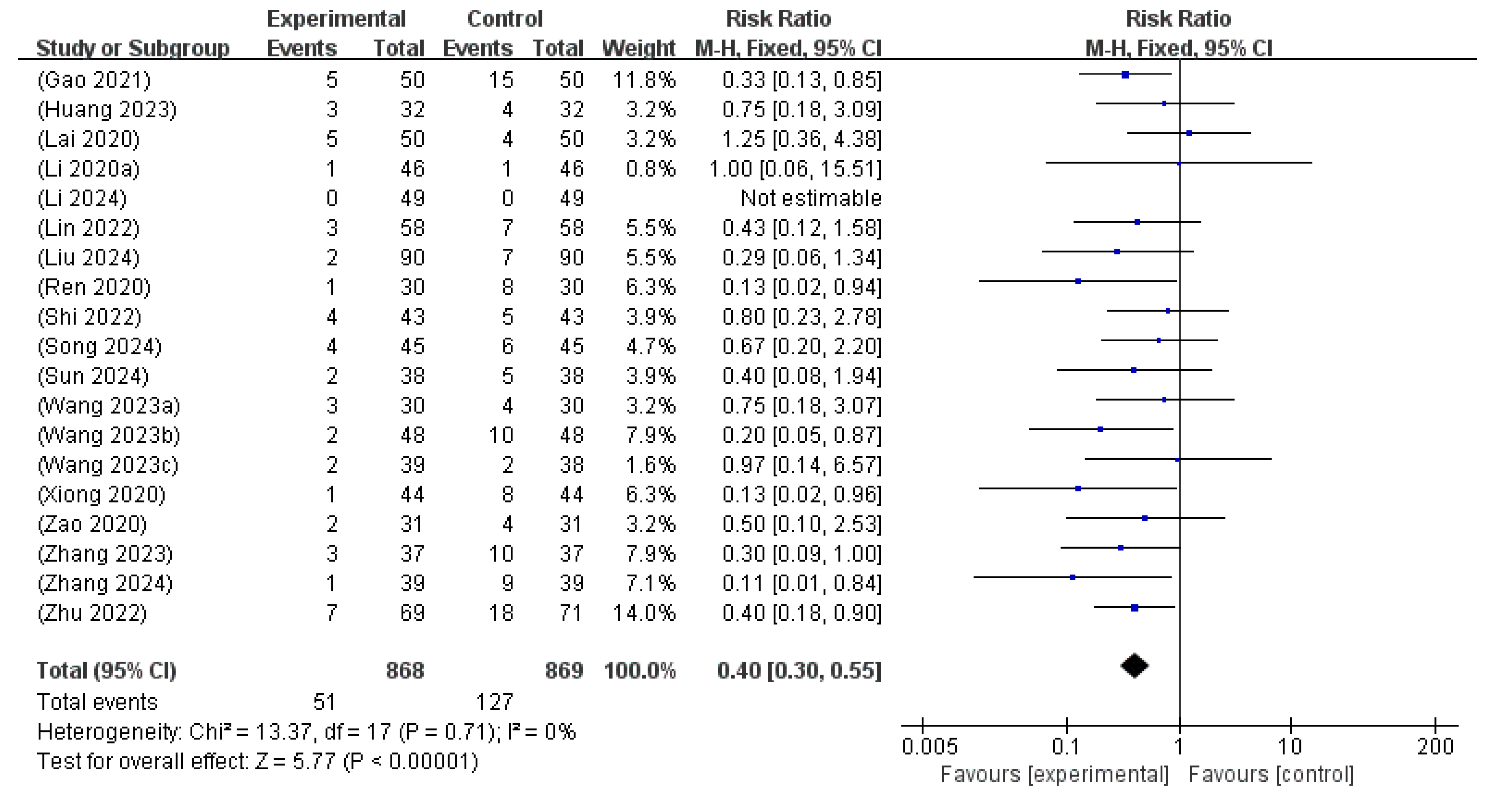 Microorganisms 13 01441 g007