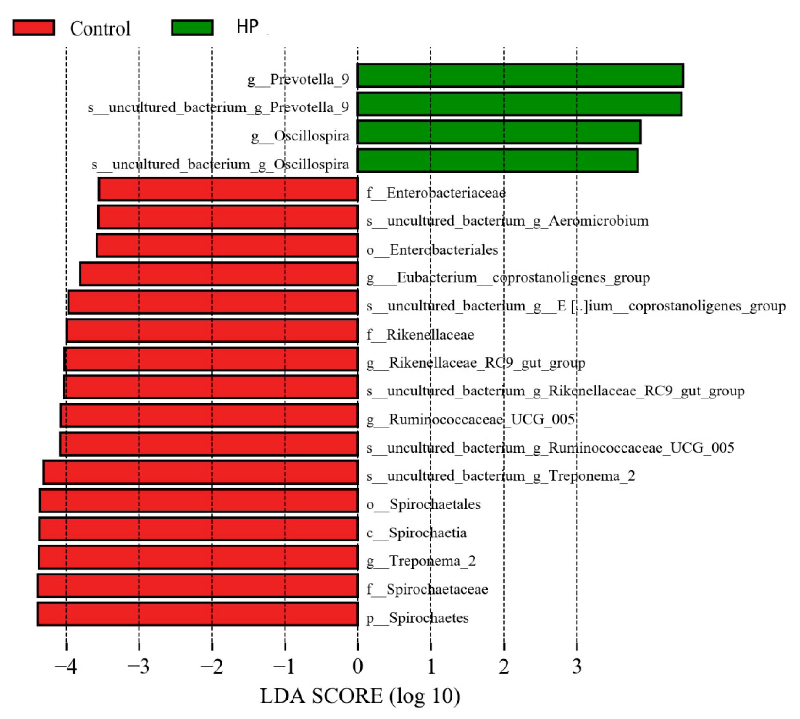 Microorganisms 13 01443 g007
