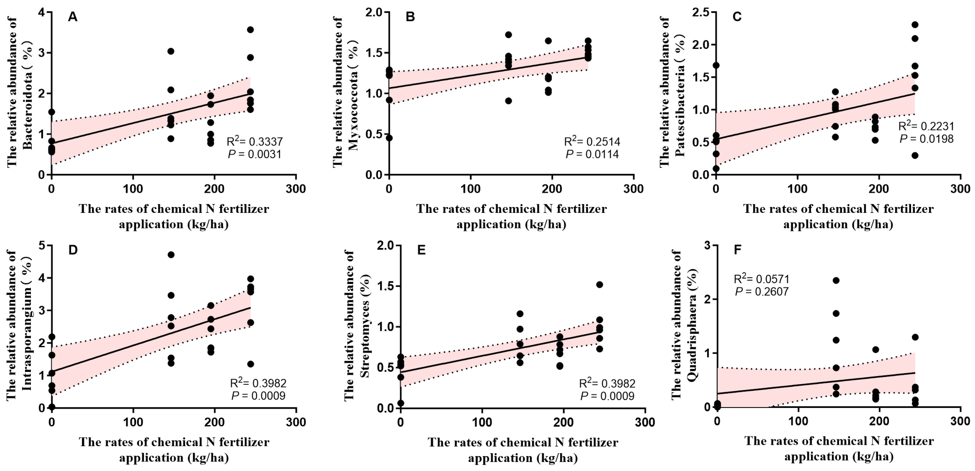 Microorganisms 13 01445 g003