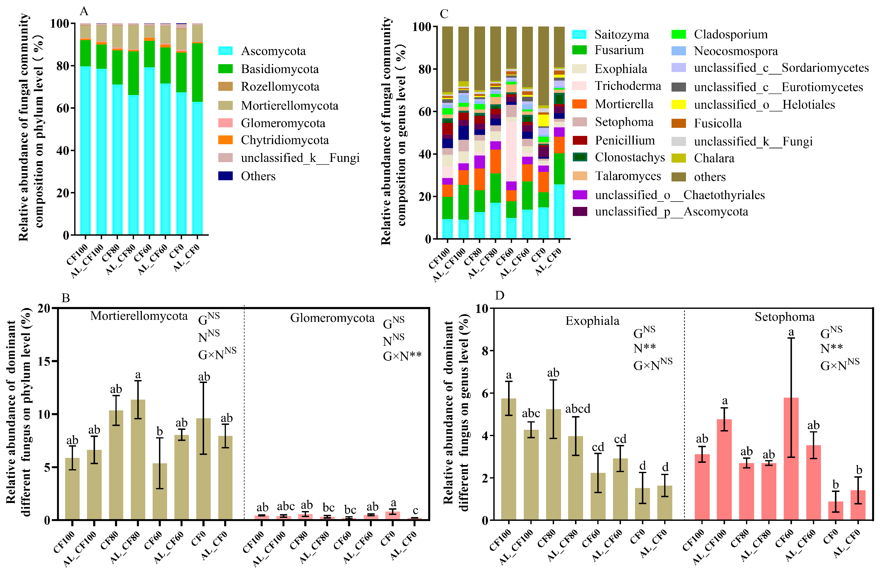 Microorganisms 13 01445 g004