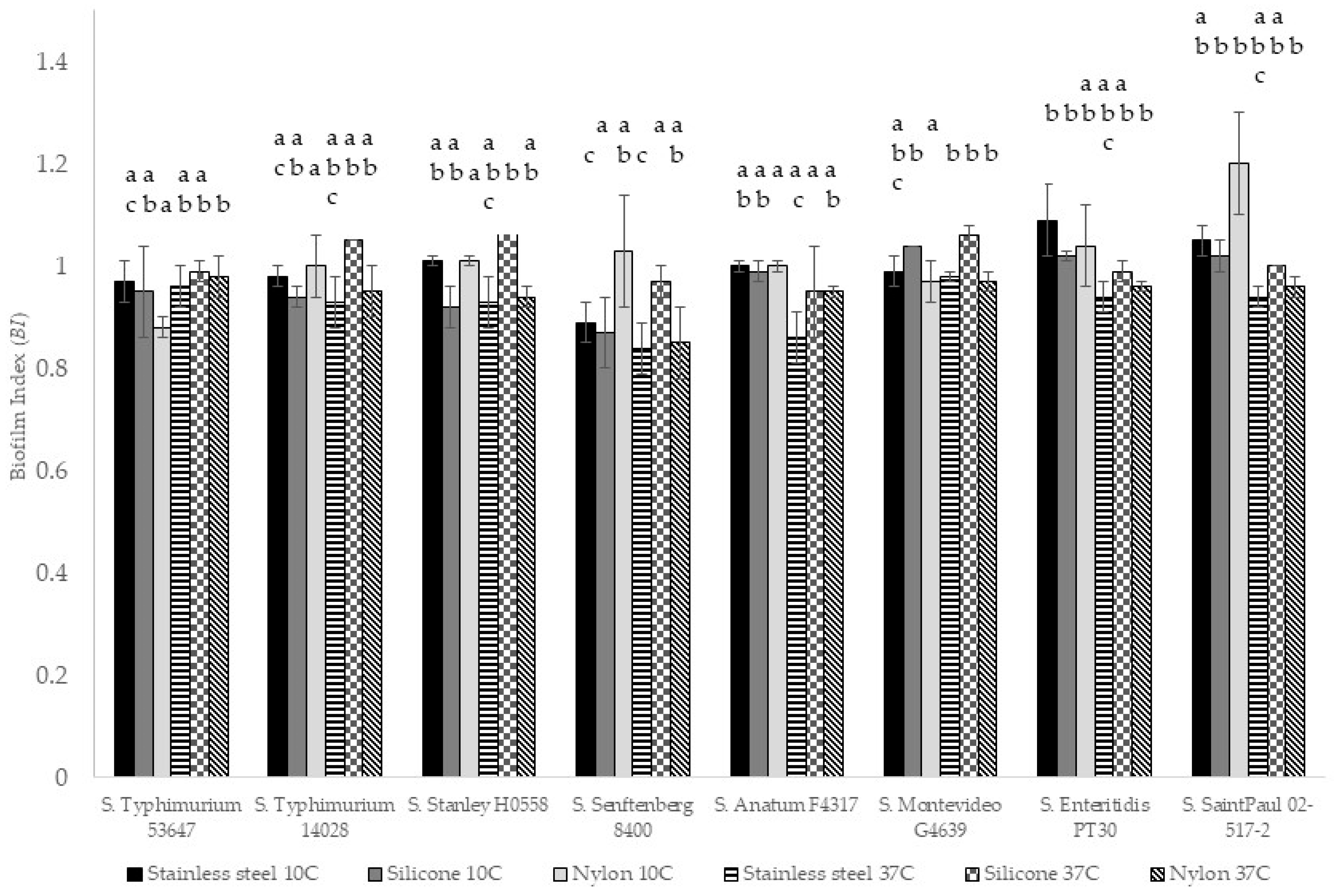 Microorganisms 13 01446 g003