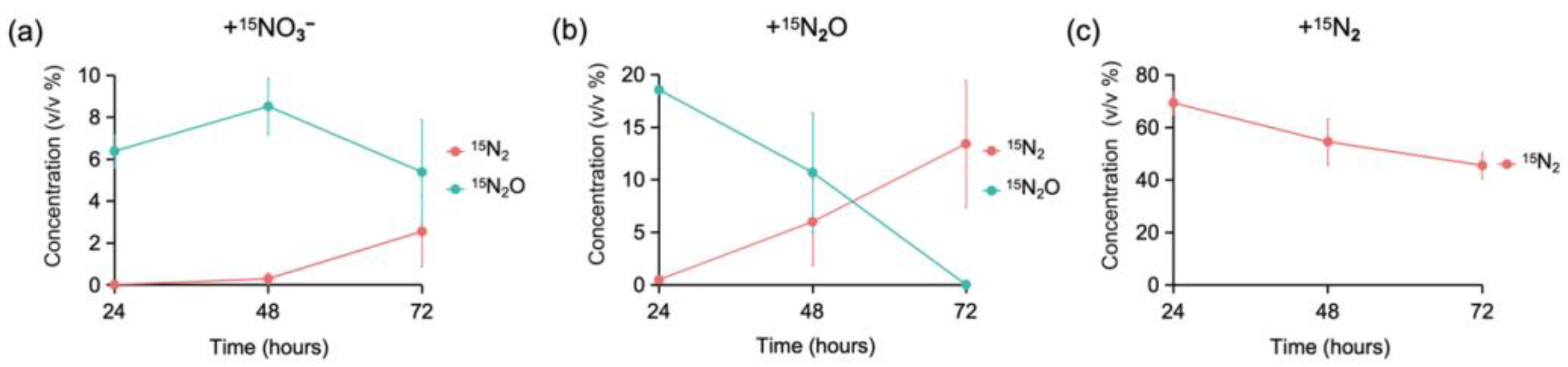 Microorganisms 13 01448 g001 Microorganisms 13 01448 g001