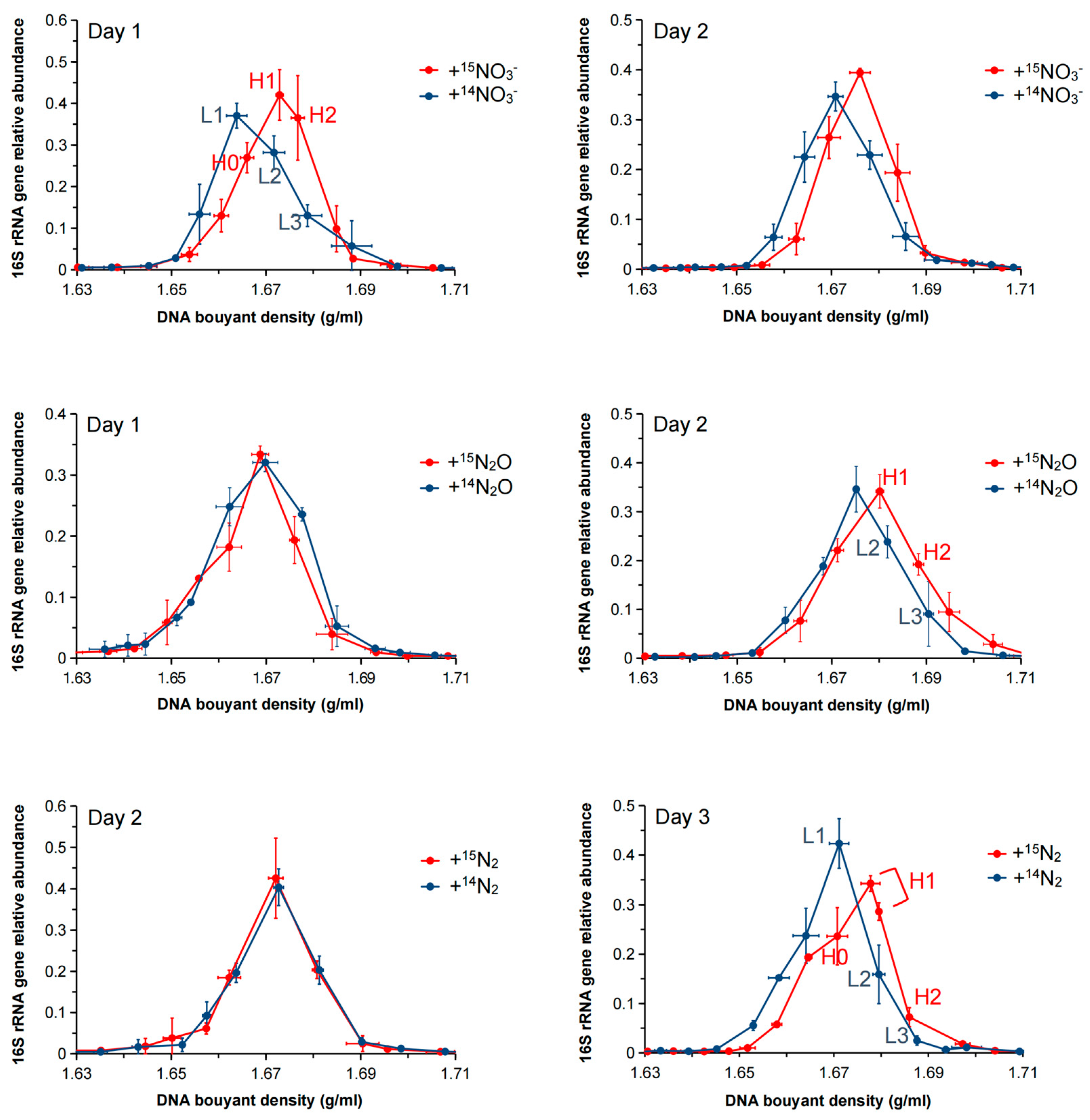 Microorganisms 13 01448 g002 Microorganisms 13 01448 g002
