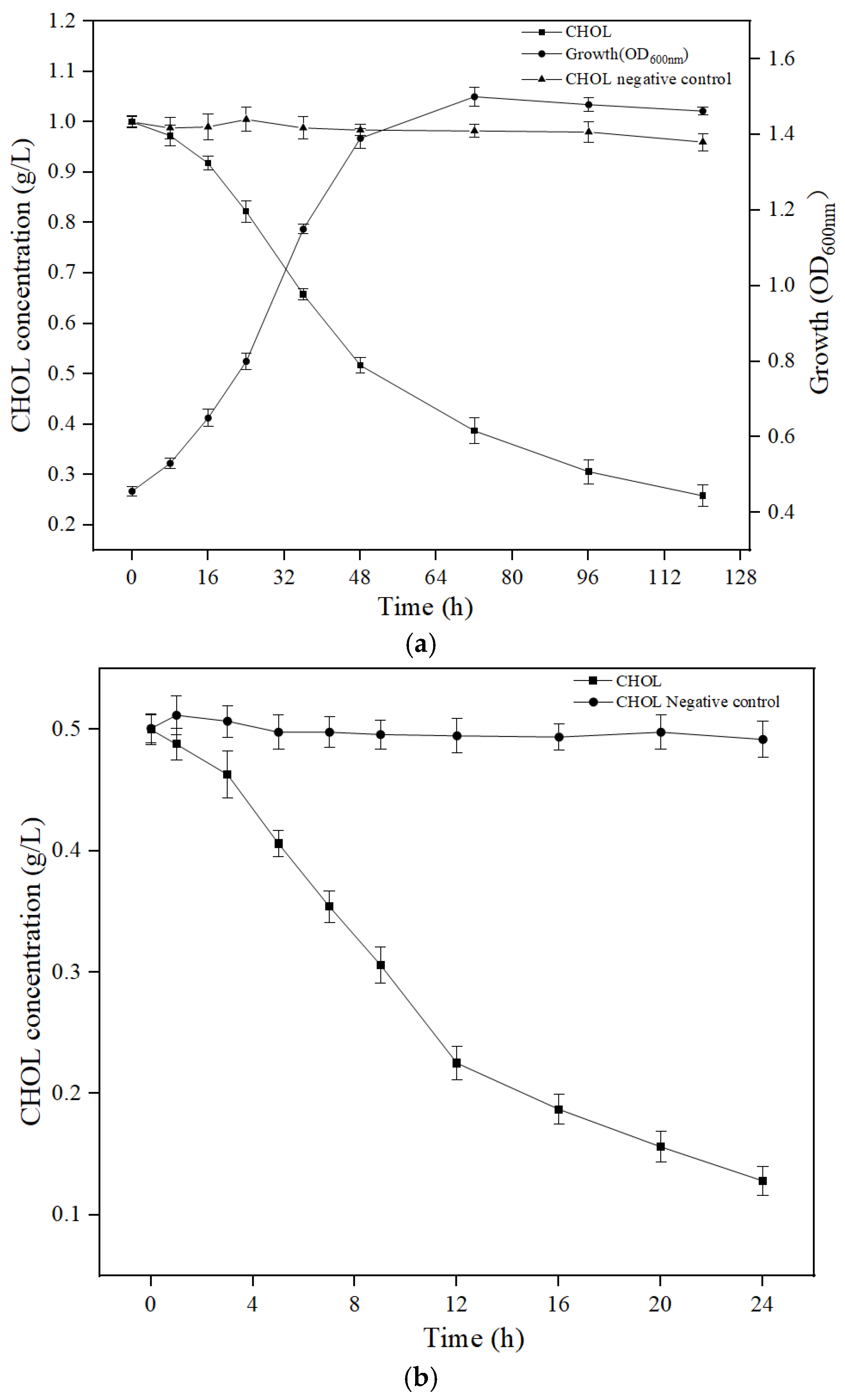 Microorganisms 13 01451 g002