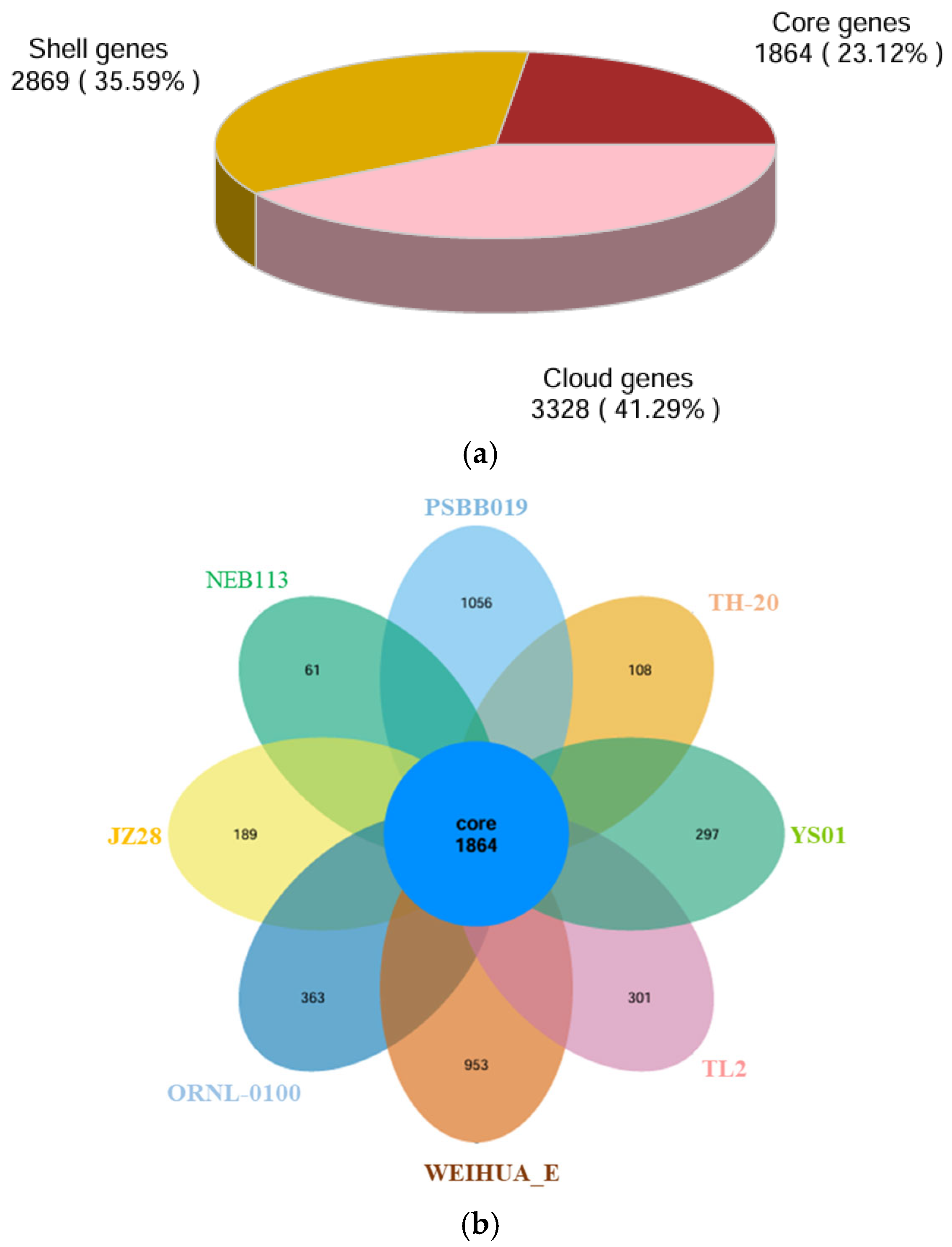Microorganisms 13 01451 g003