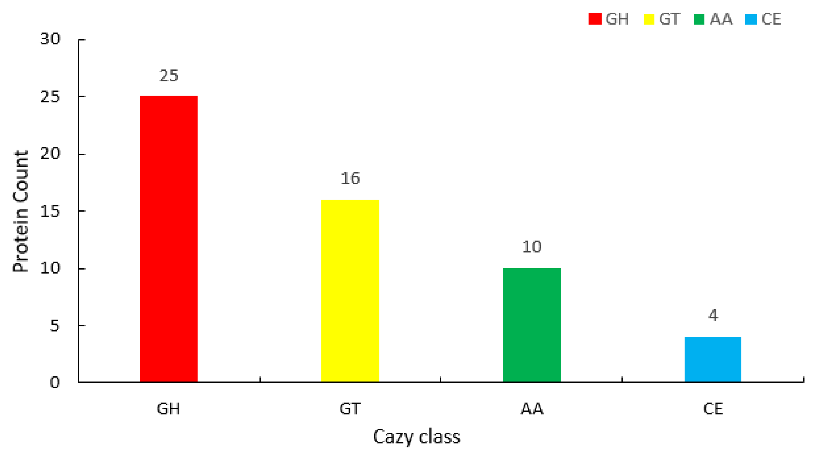 Microorganisms 13 01451 g005