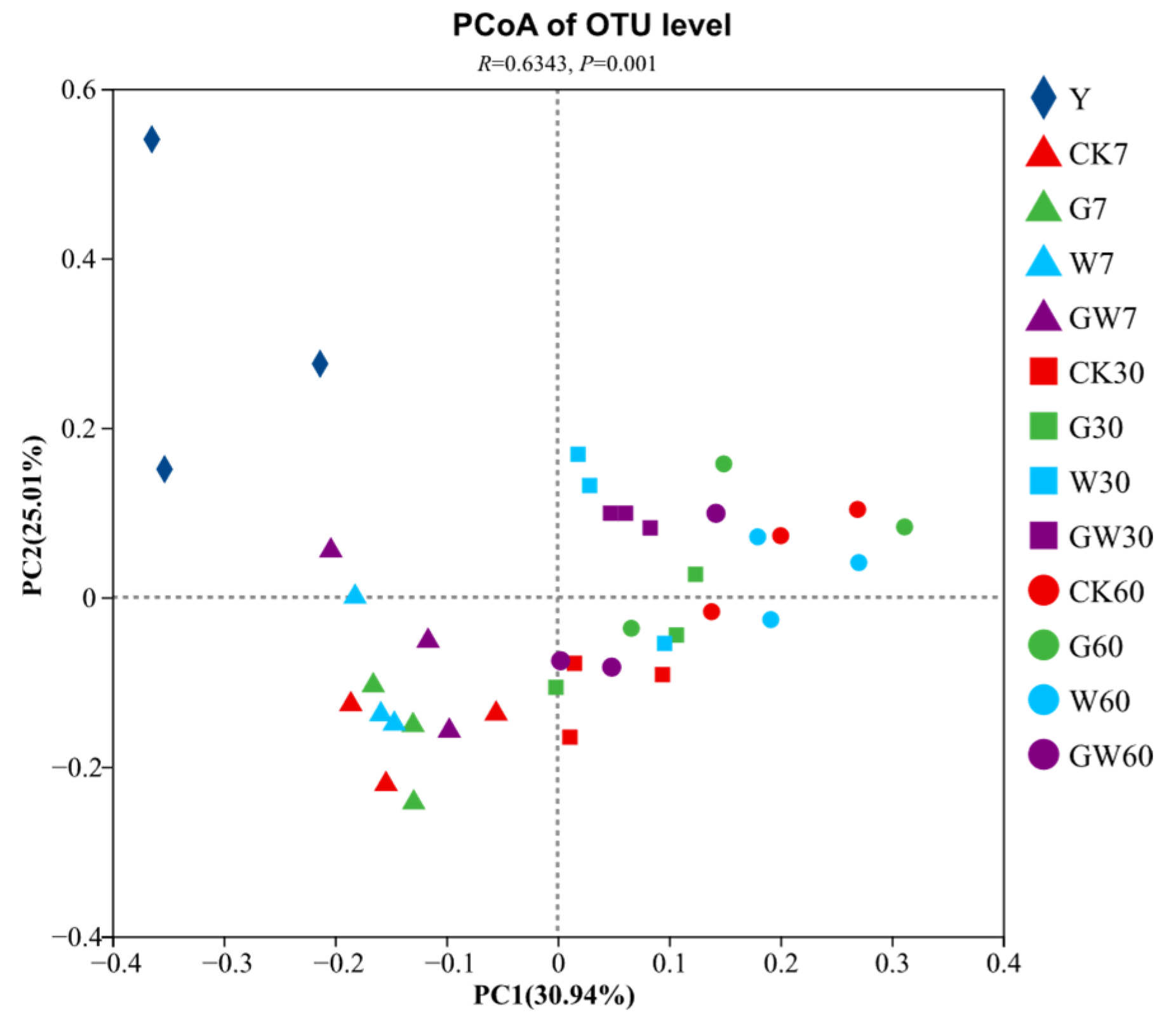 Microorganisms 13 01453 g002