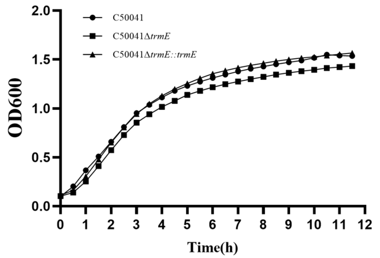 Microorganisms 13 01455 g002