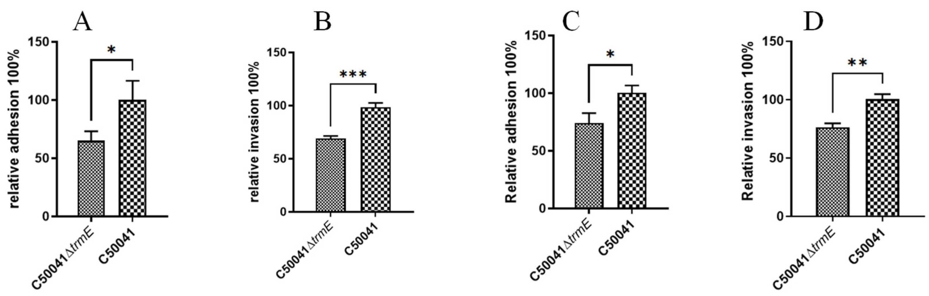 Microorganisms 13 01455 g005