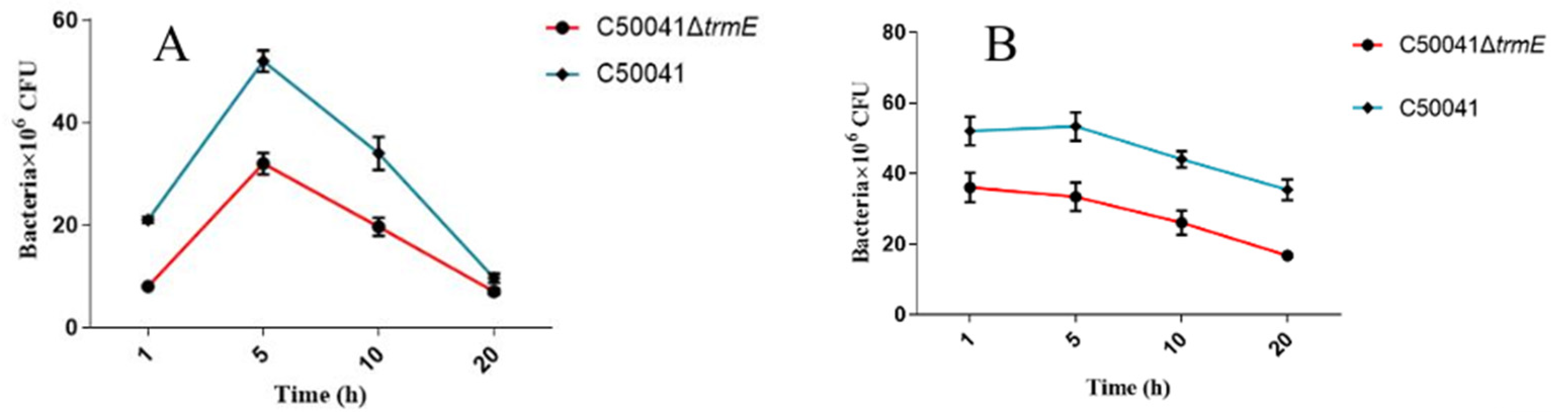 Microorganisms 13 01455 g006