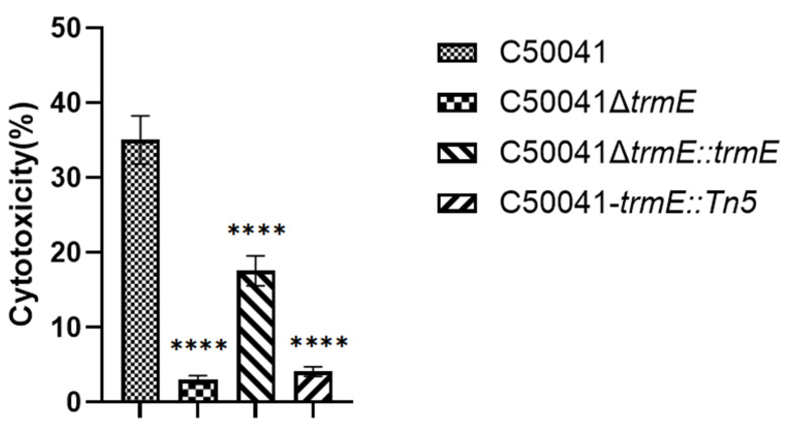 Microorganisms 13 01455 g007