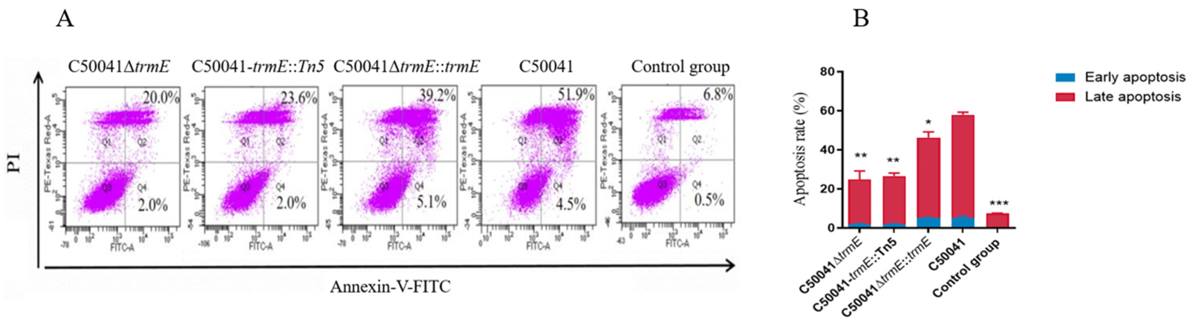 Microorganisms 13 01455 g008