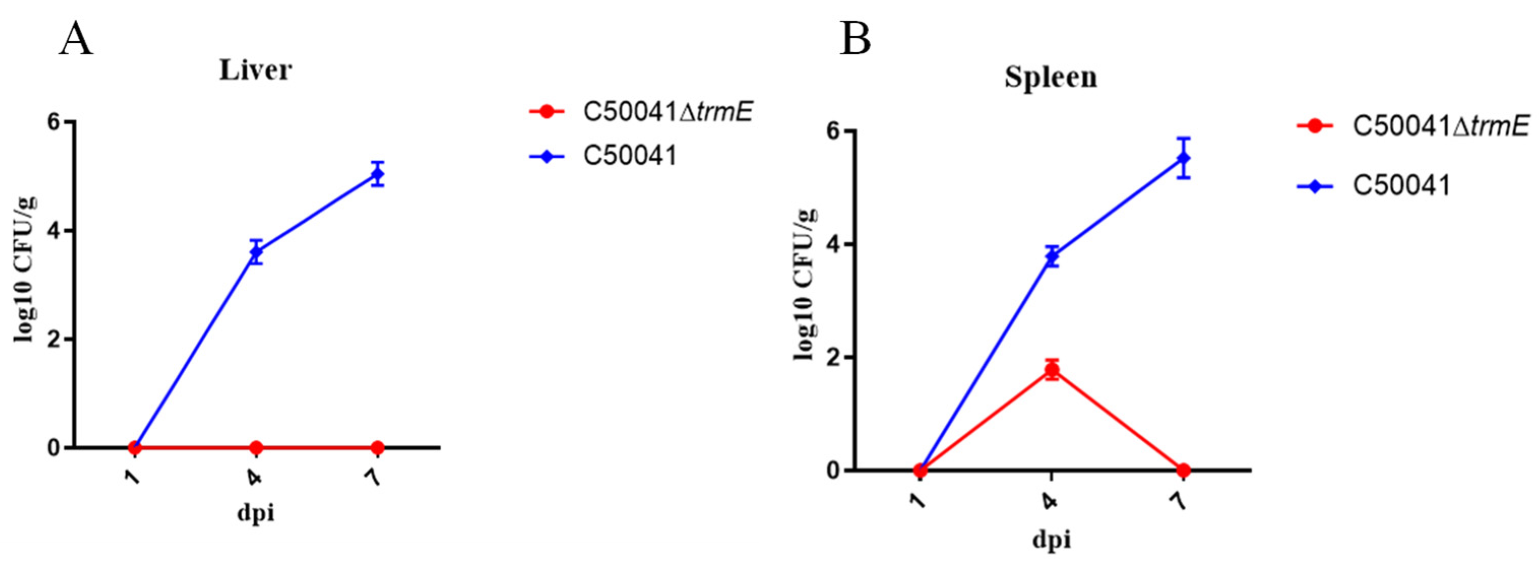 Microorganisms 13 01455 g010