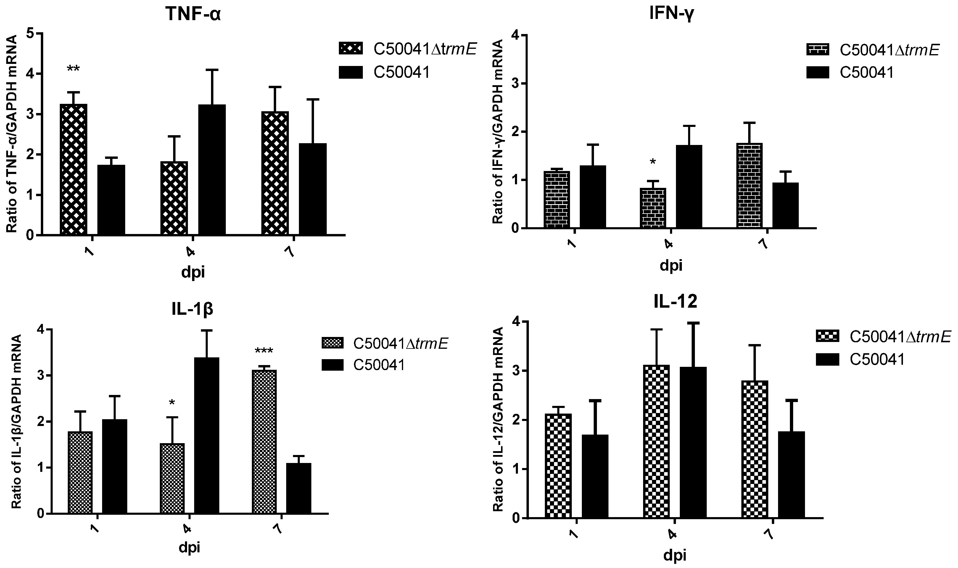 Microorganisms 13 01455 g012