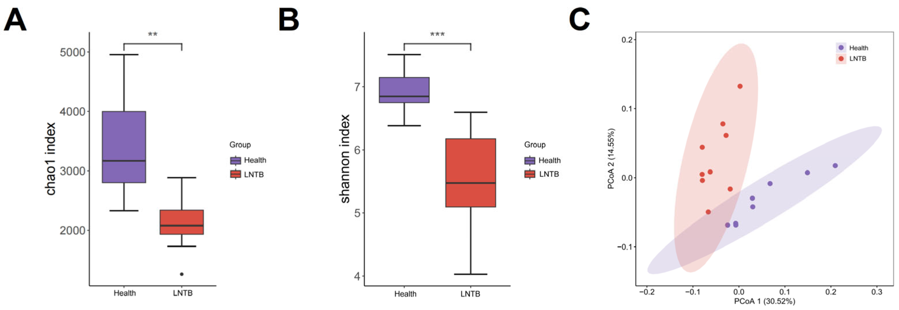 Microorganisms 13 01456 g001