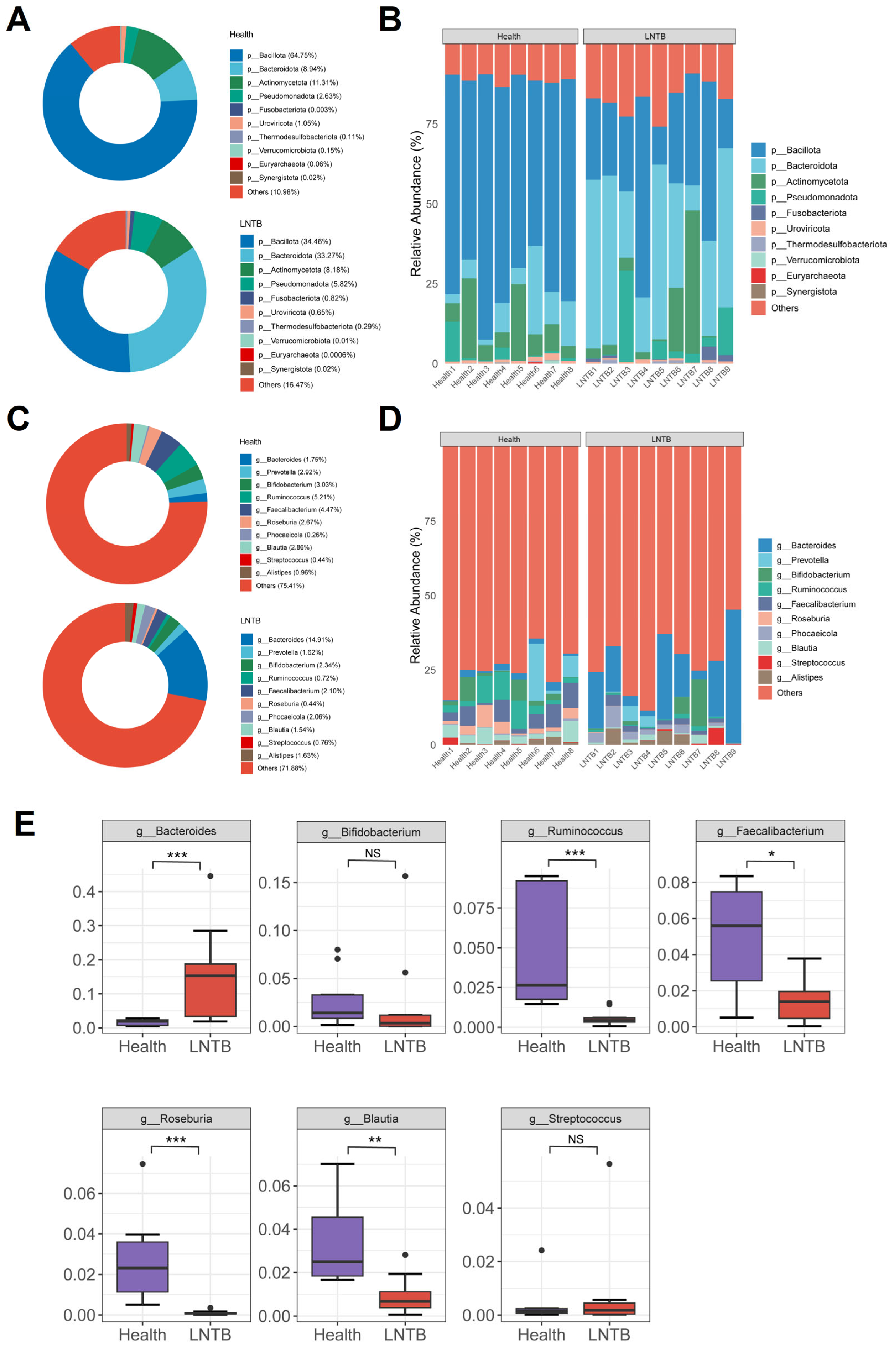 Microorganisms 13 01456 g002