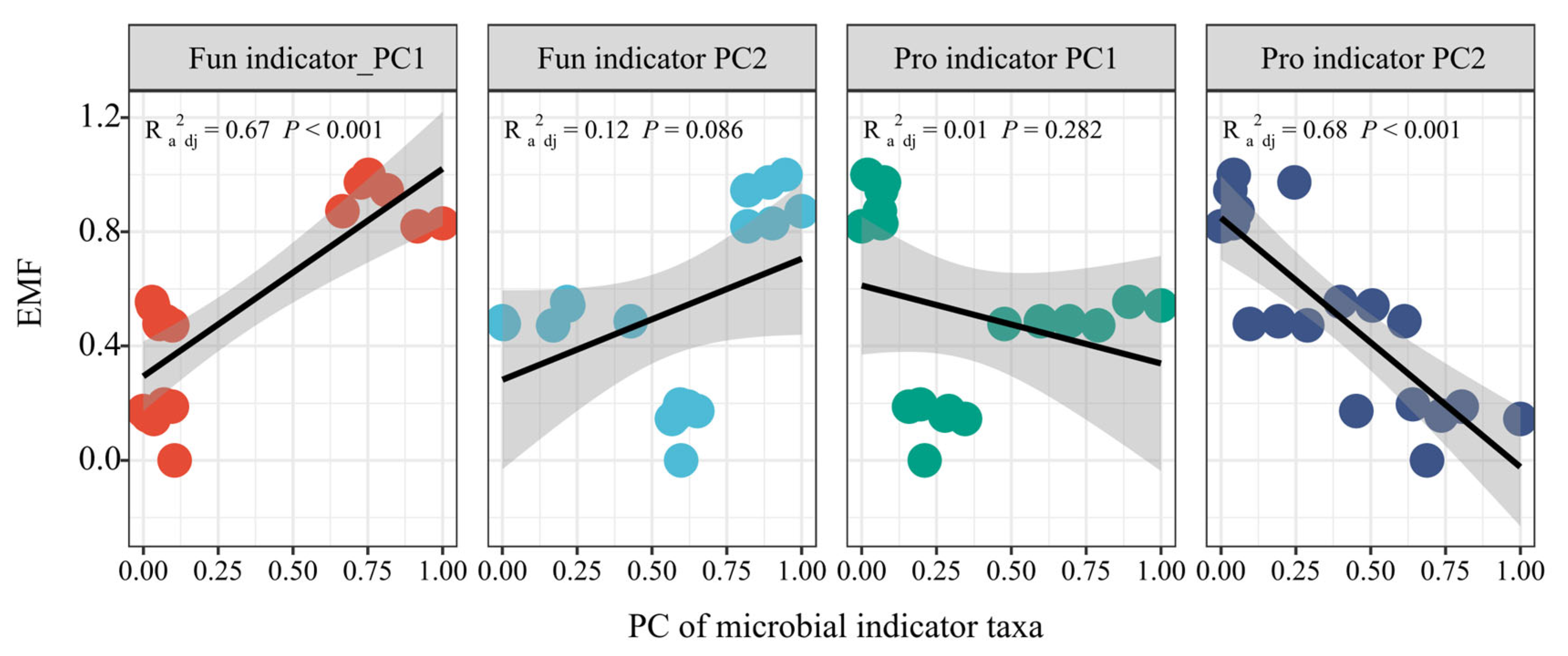 Microorganisms 13 01464 g004