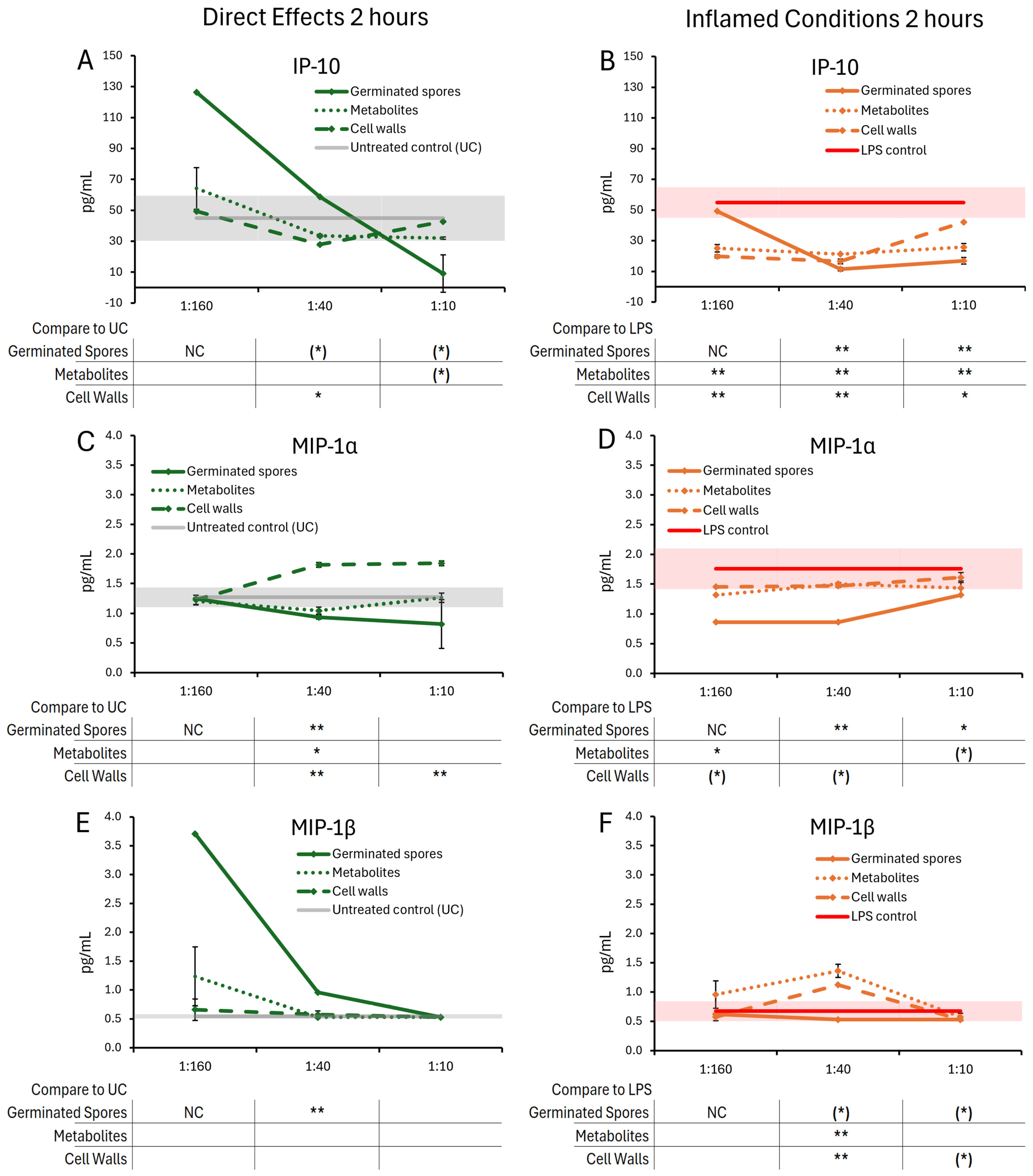 Microorganisms 13 01466 g005