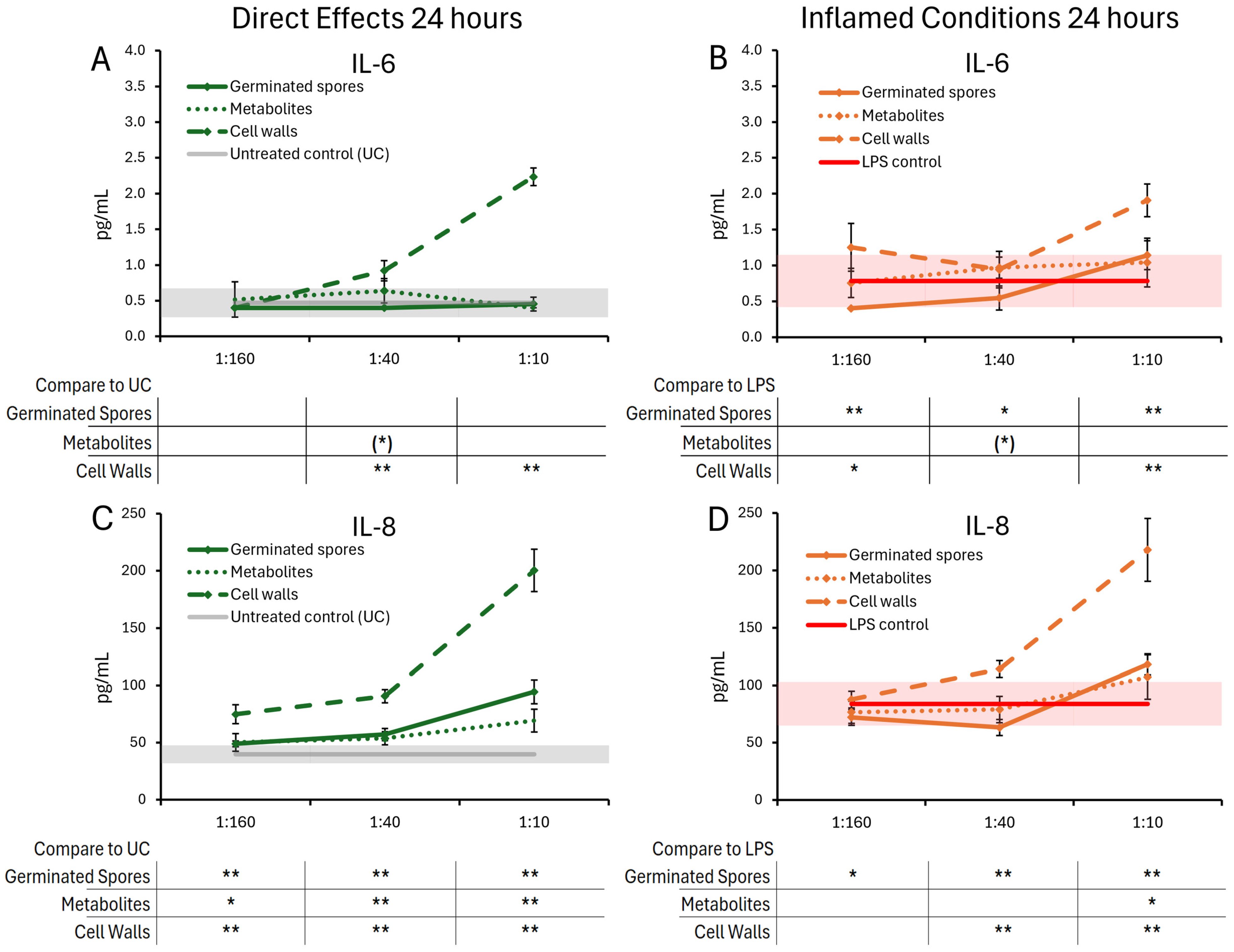 Microorganisms 13 01466 g006