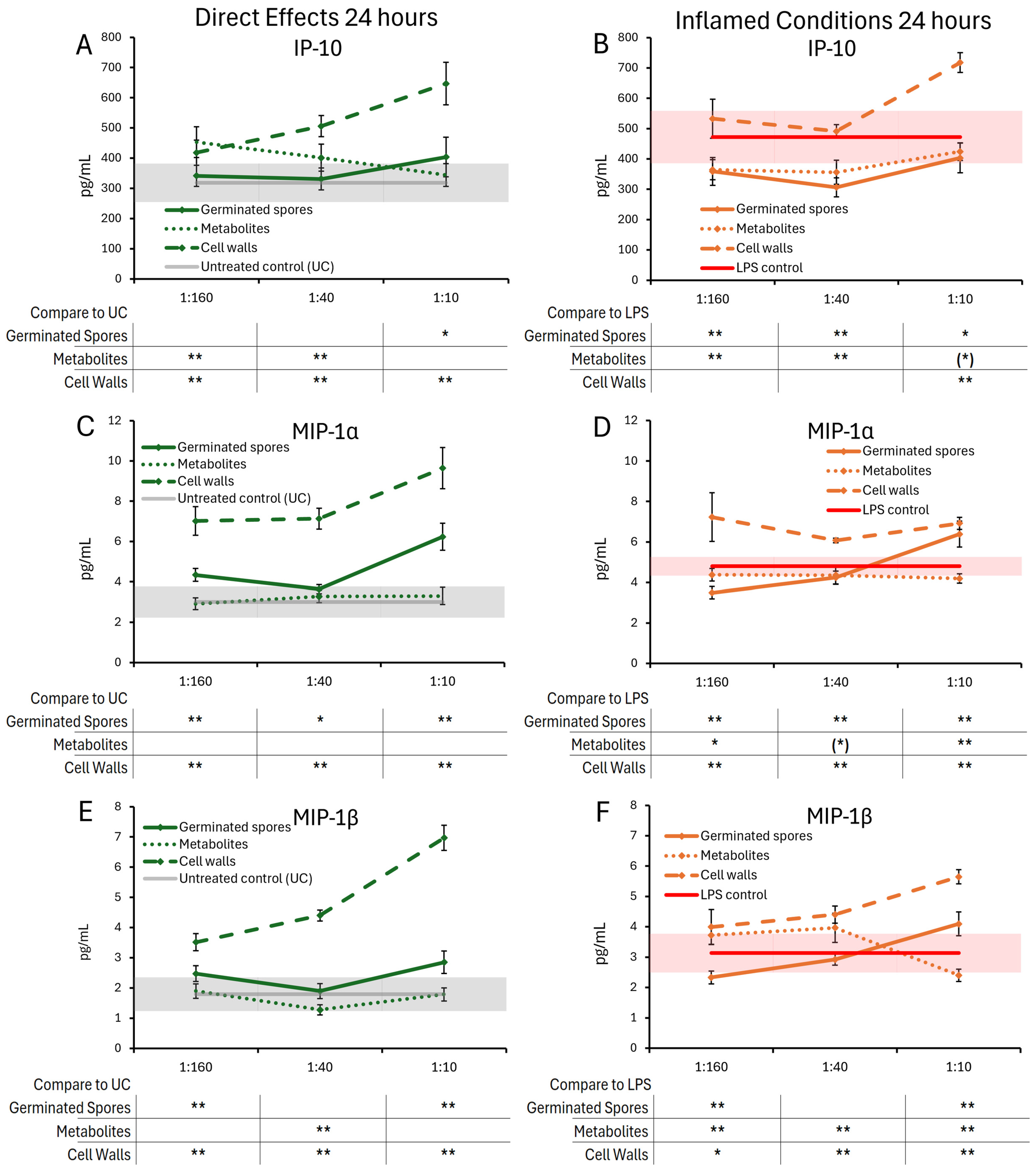 Microorganisms 13 01466 g007