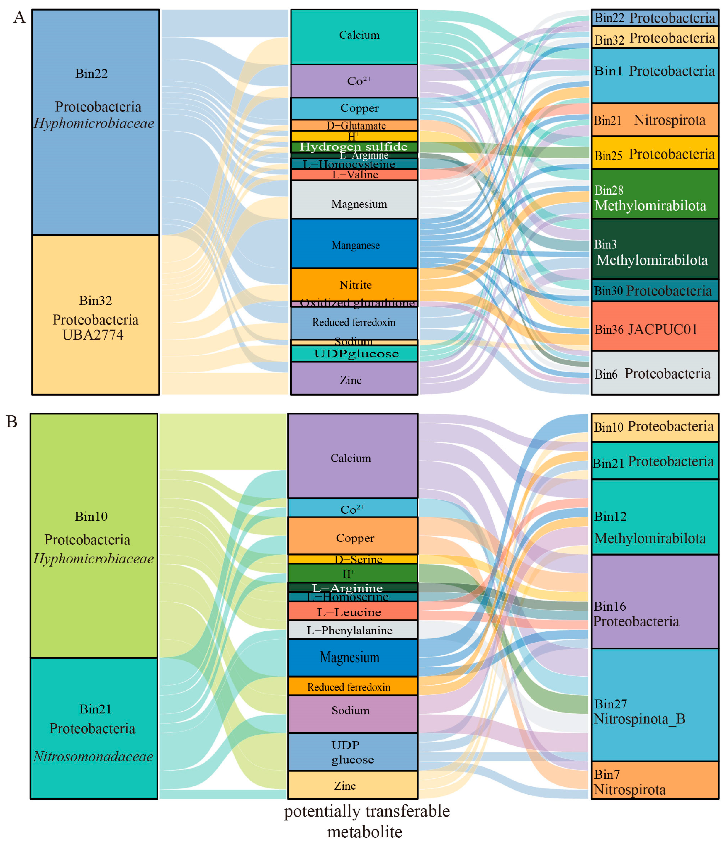 Microorganisms 13 01467 g007