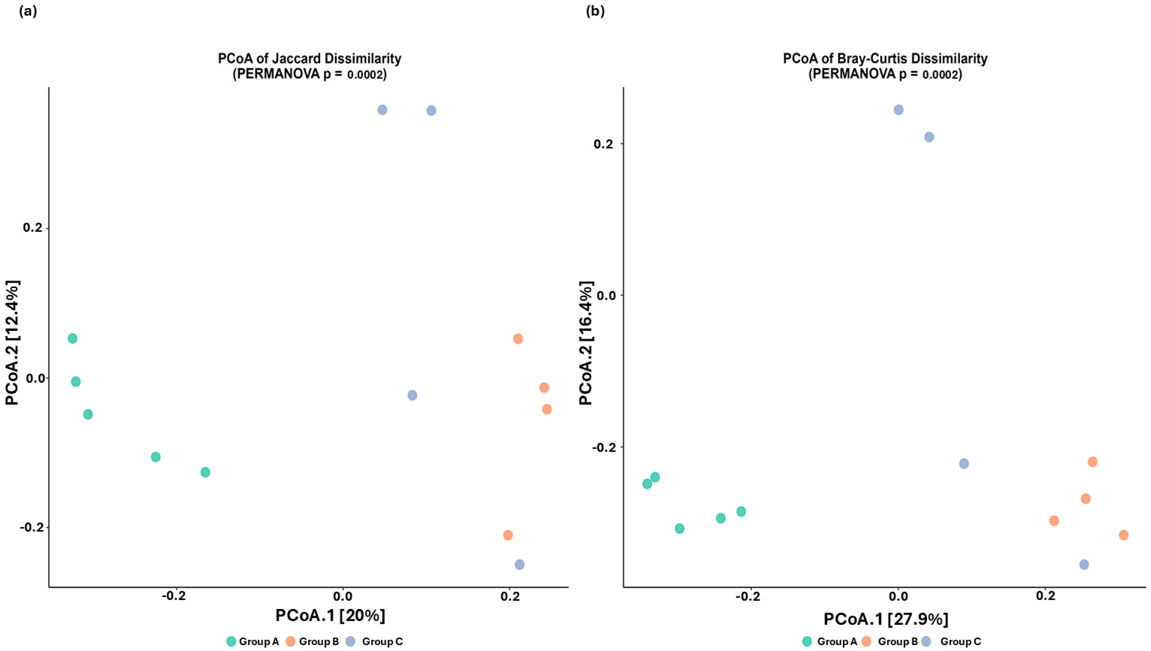 Microorganisms 13 01470 g002