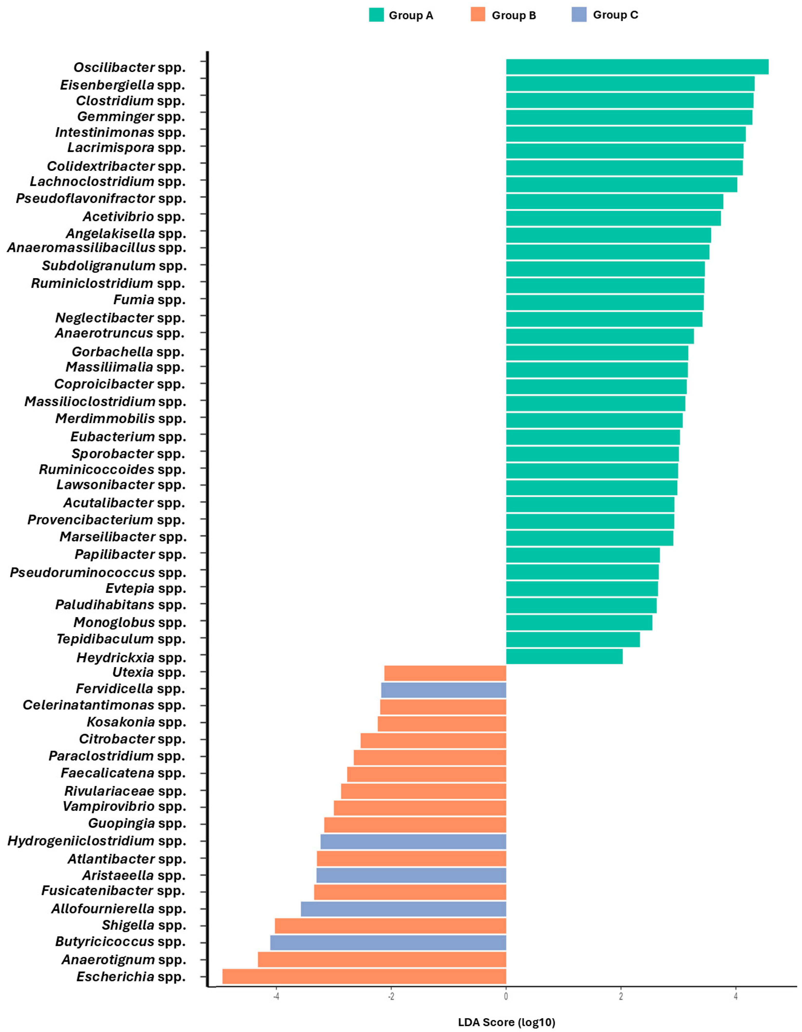 Microorganisms 13 01470 g004