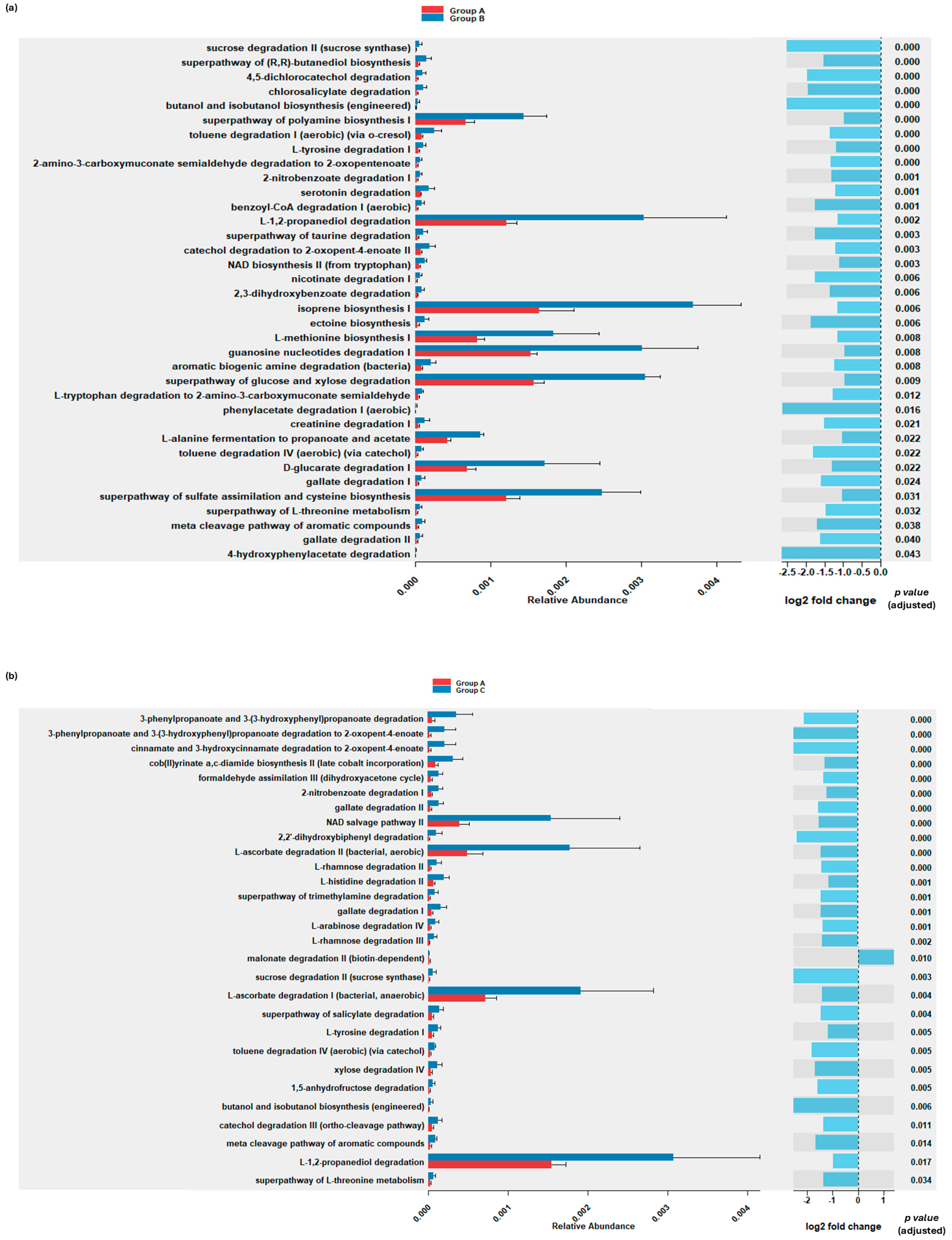 Microorganisms 13 01470 g006