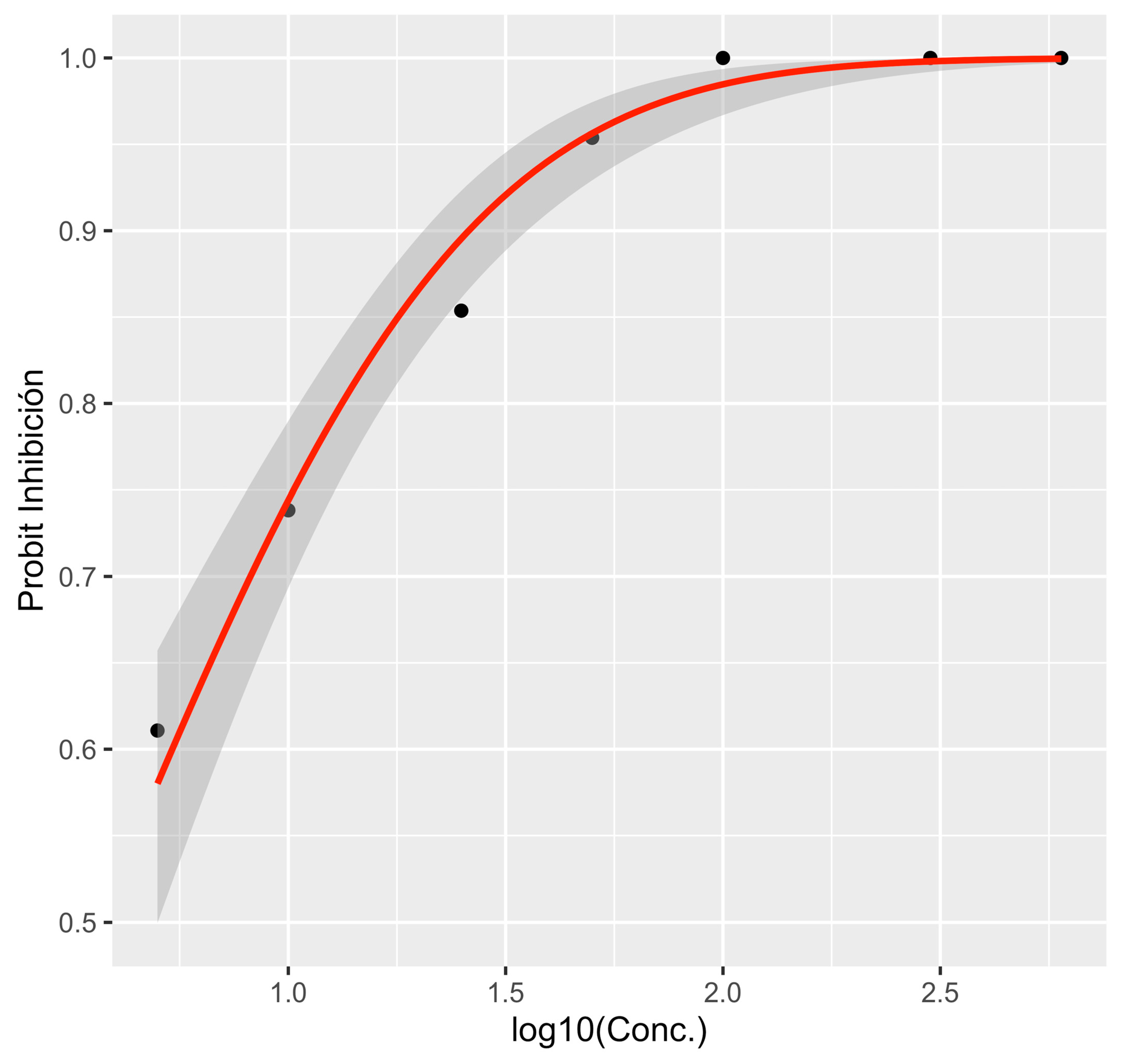 Microorganisms 13 01471 g007