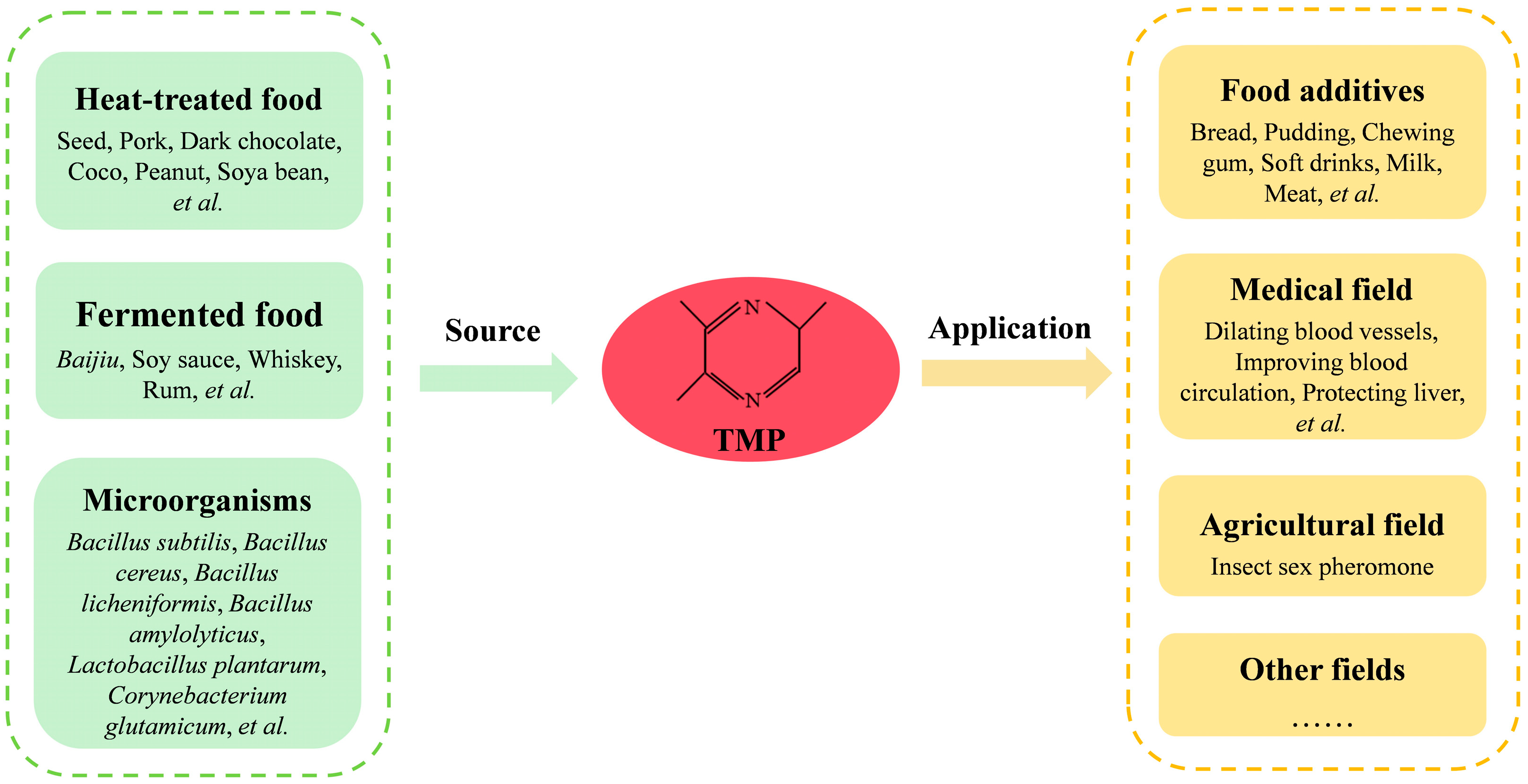 Microorganisms 13 01477 g001