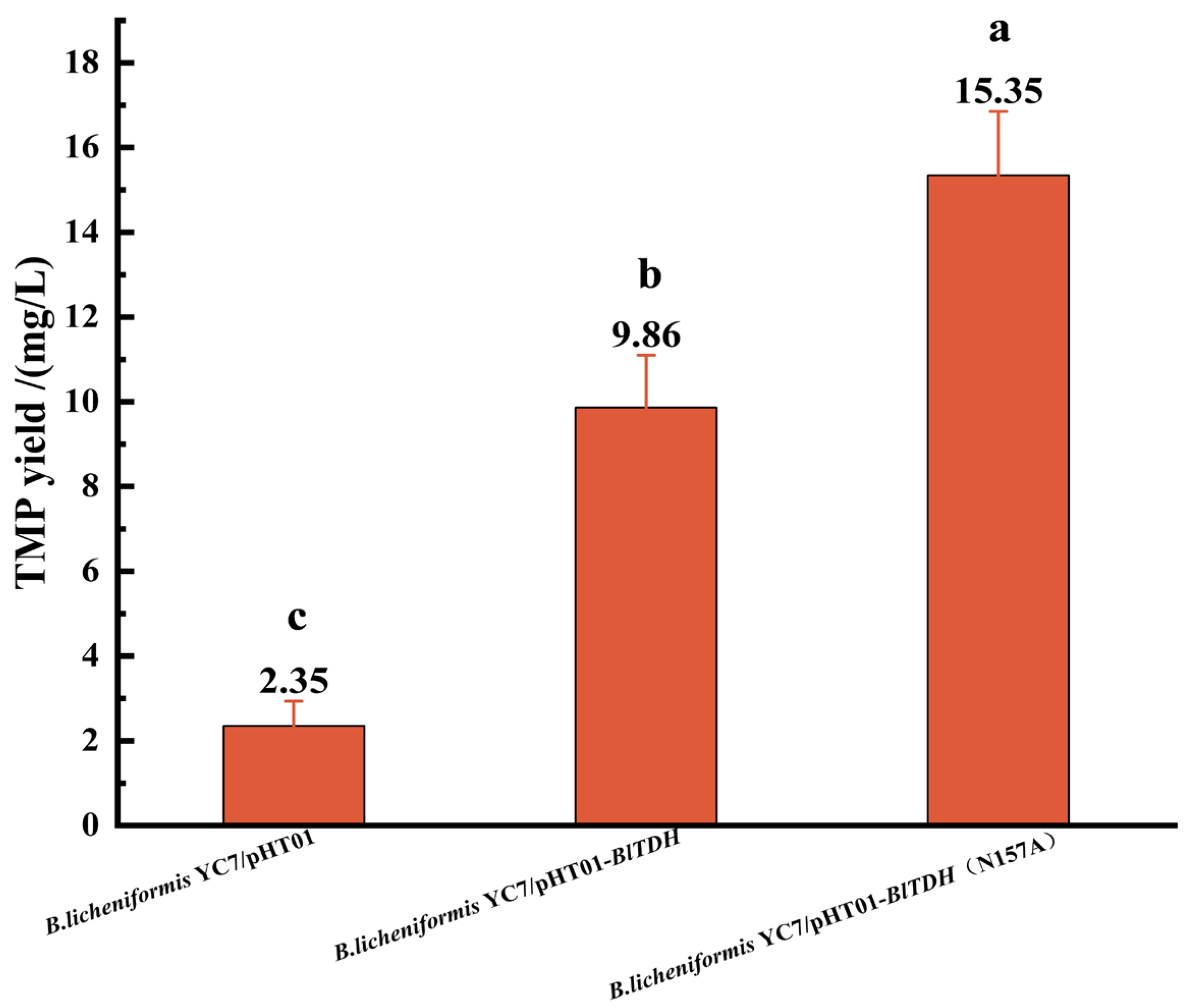 Microorganisms 13 01477 g004