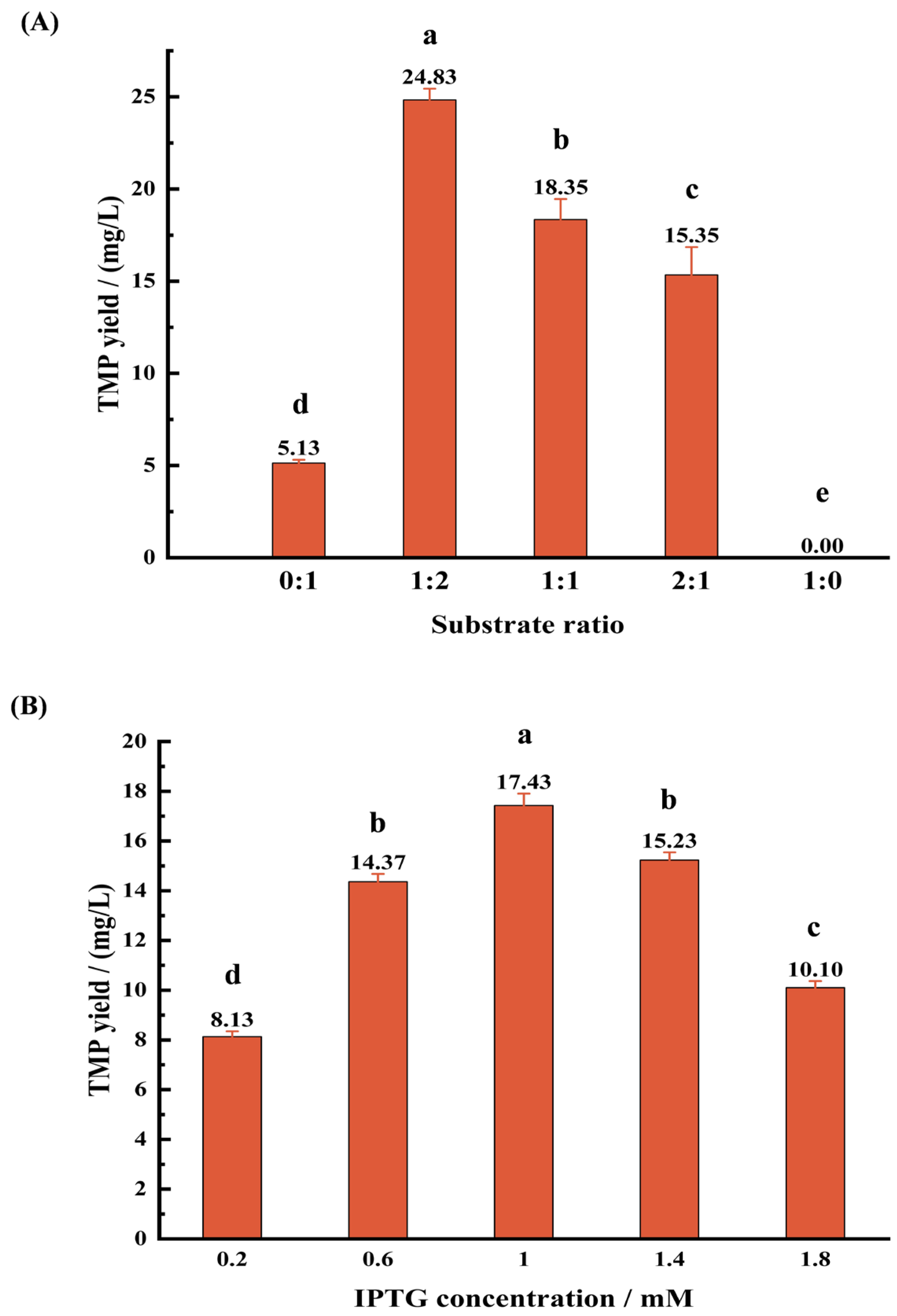 Microorganisms 13 01477 g005a