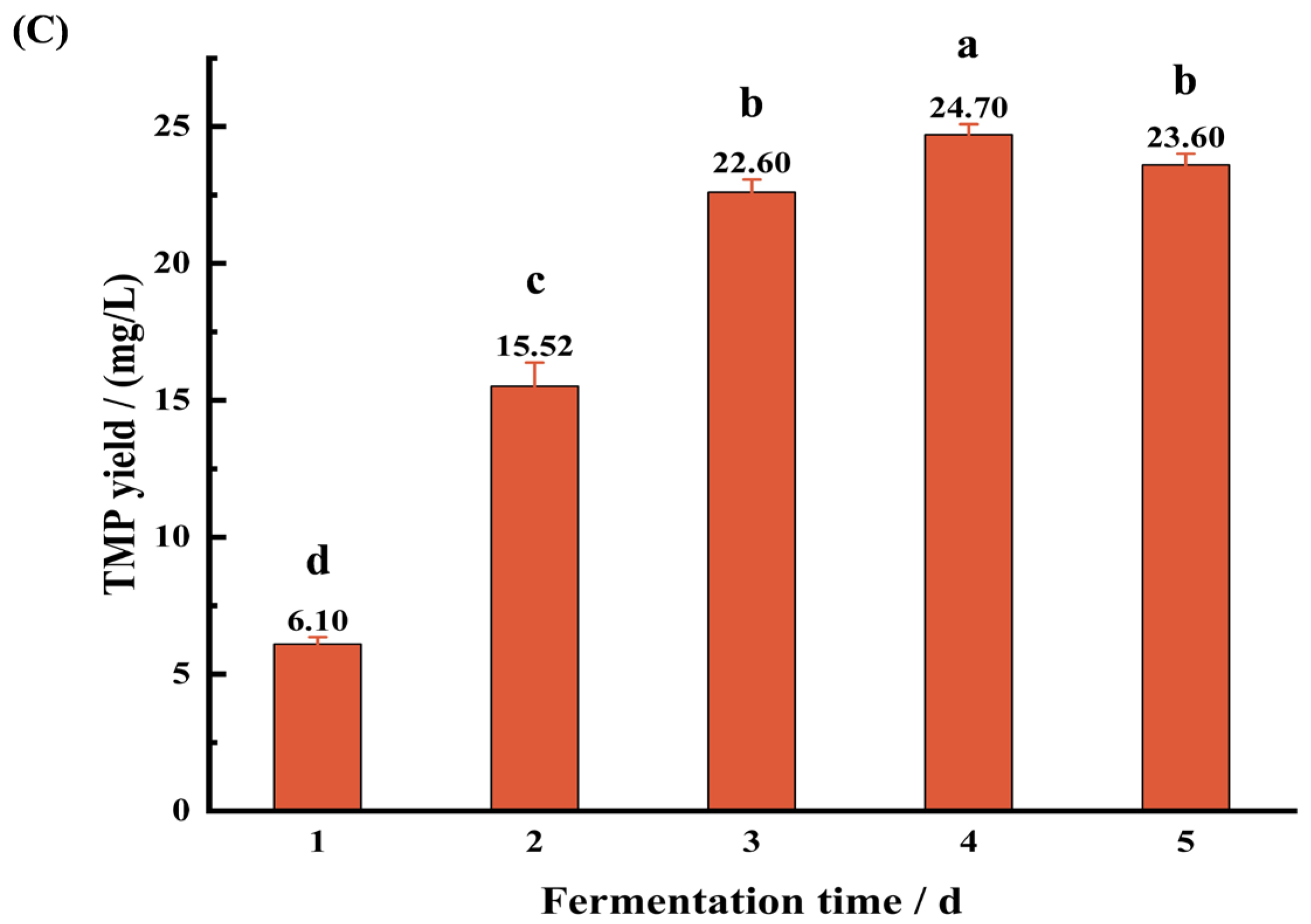 Microorganisms 13 01477 g005b