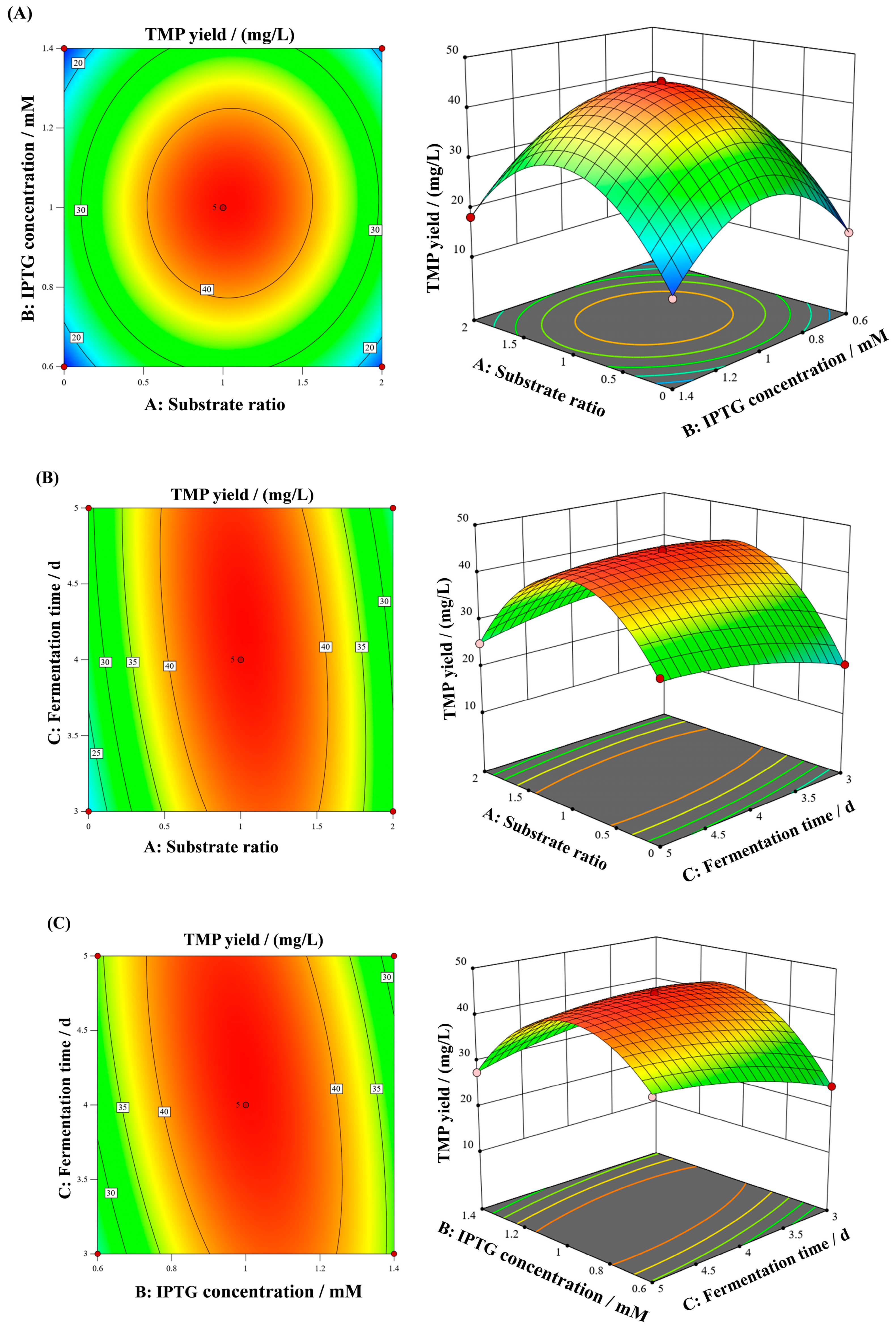 Microorganisms 13 01477 g006