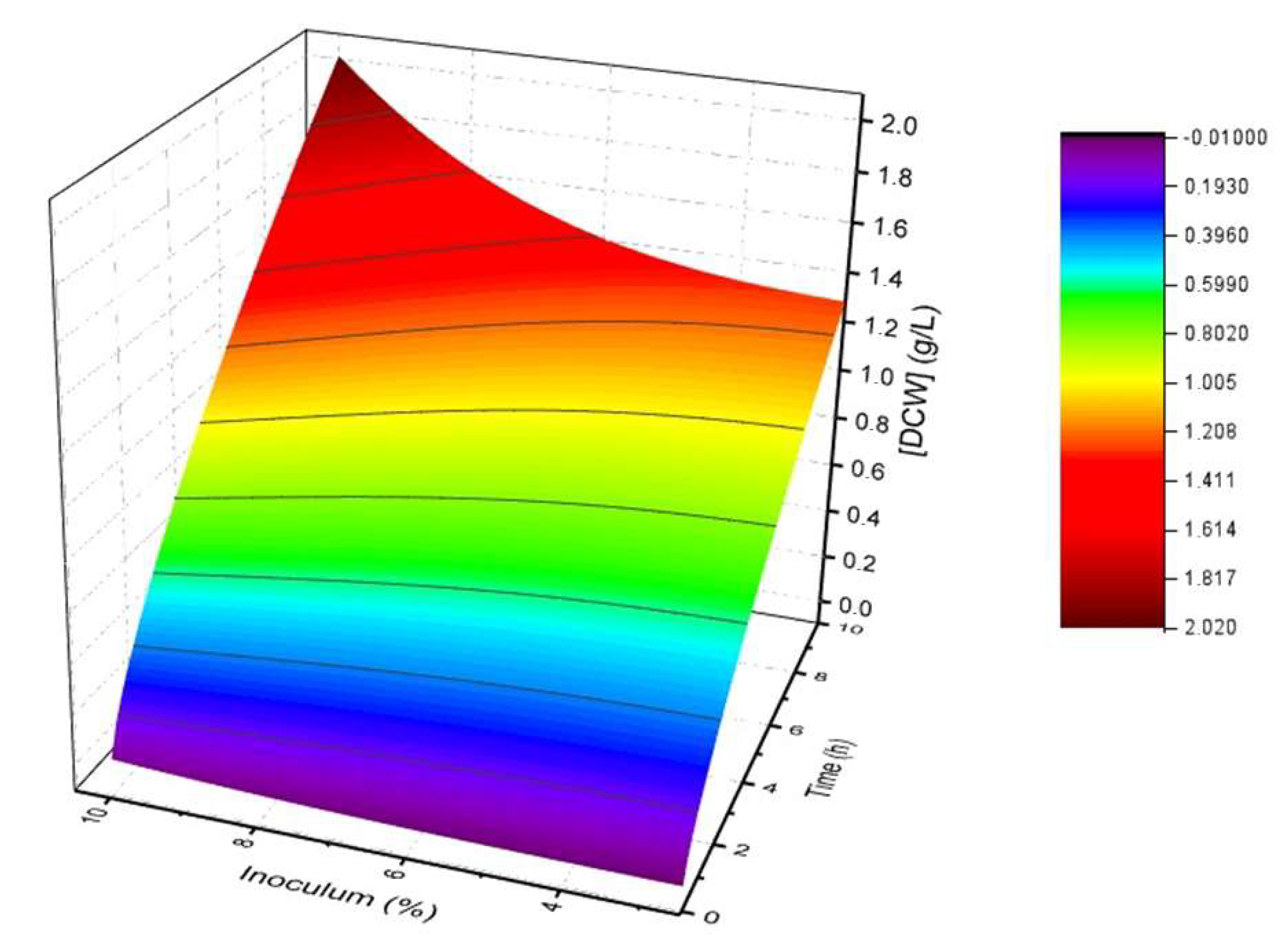Microorganisms 13 01481 g002