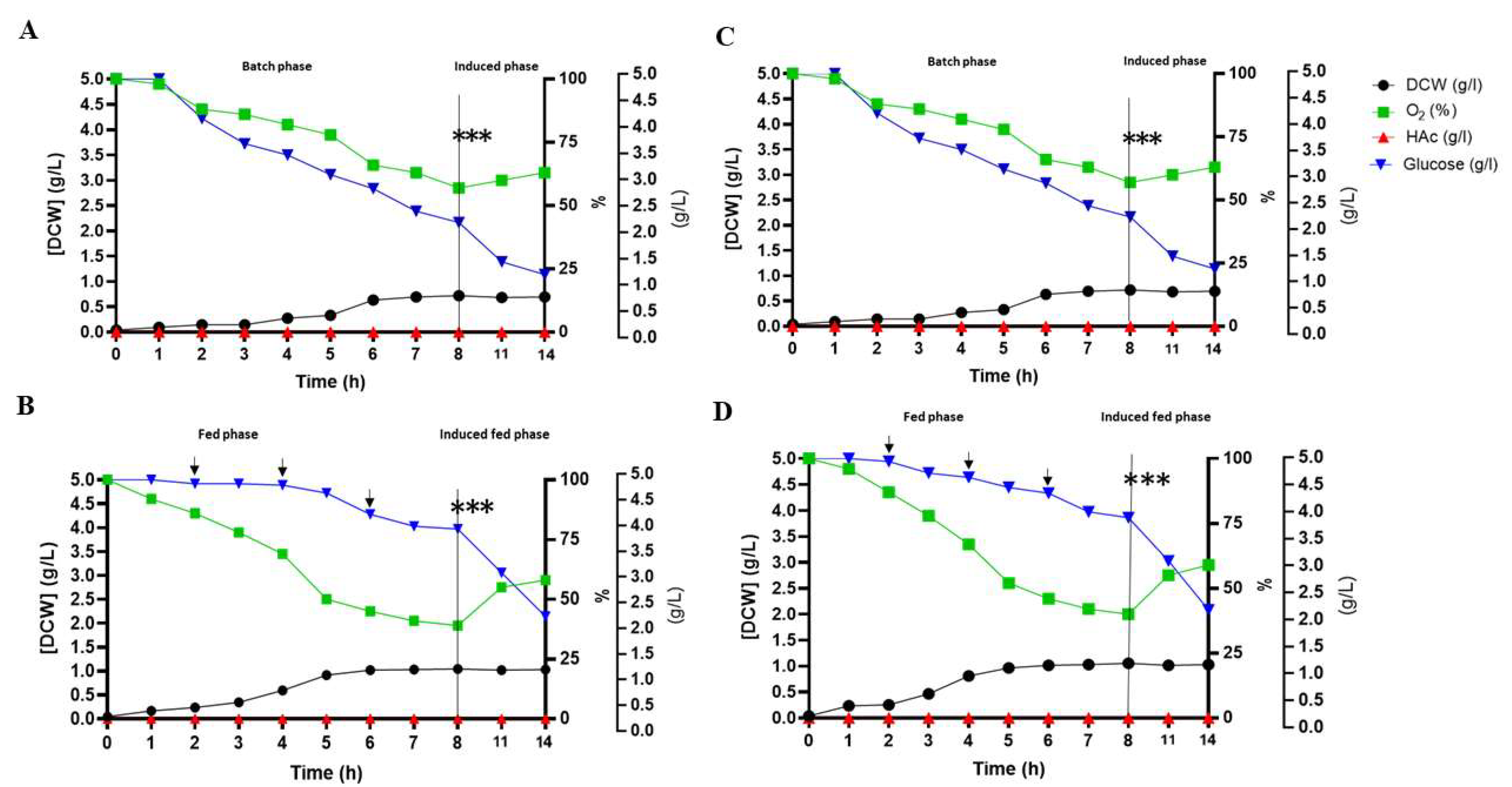 Microorganisms 13 01481 g003
