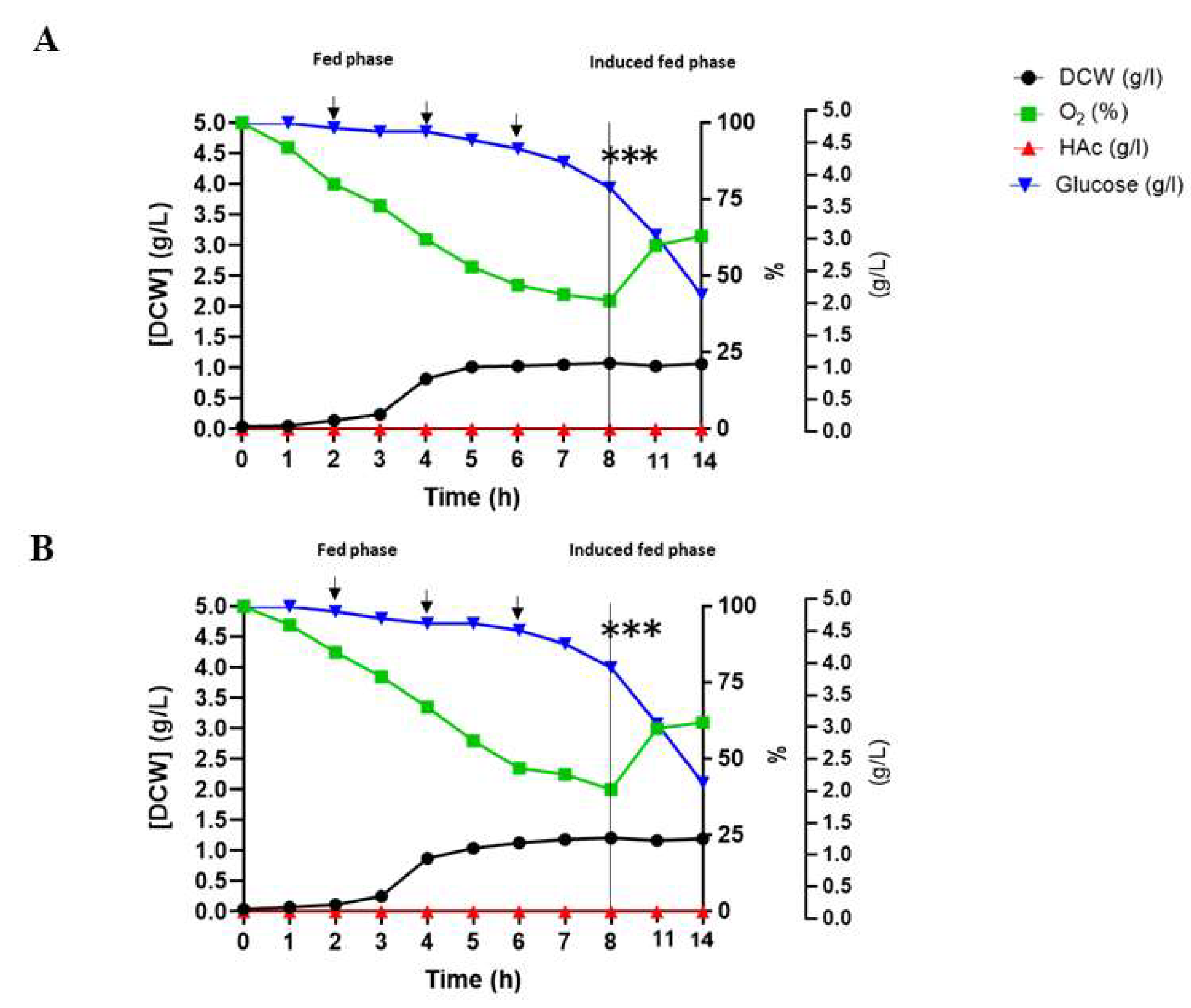 Microorganisms 13 01481 g004
