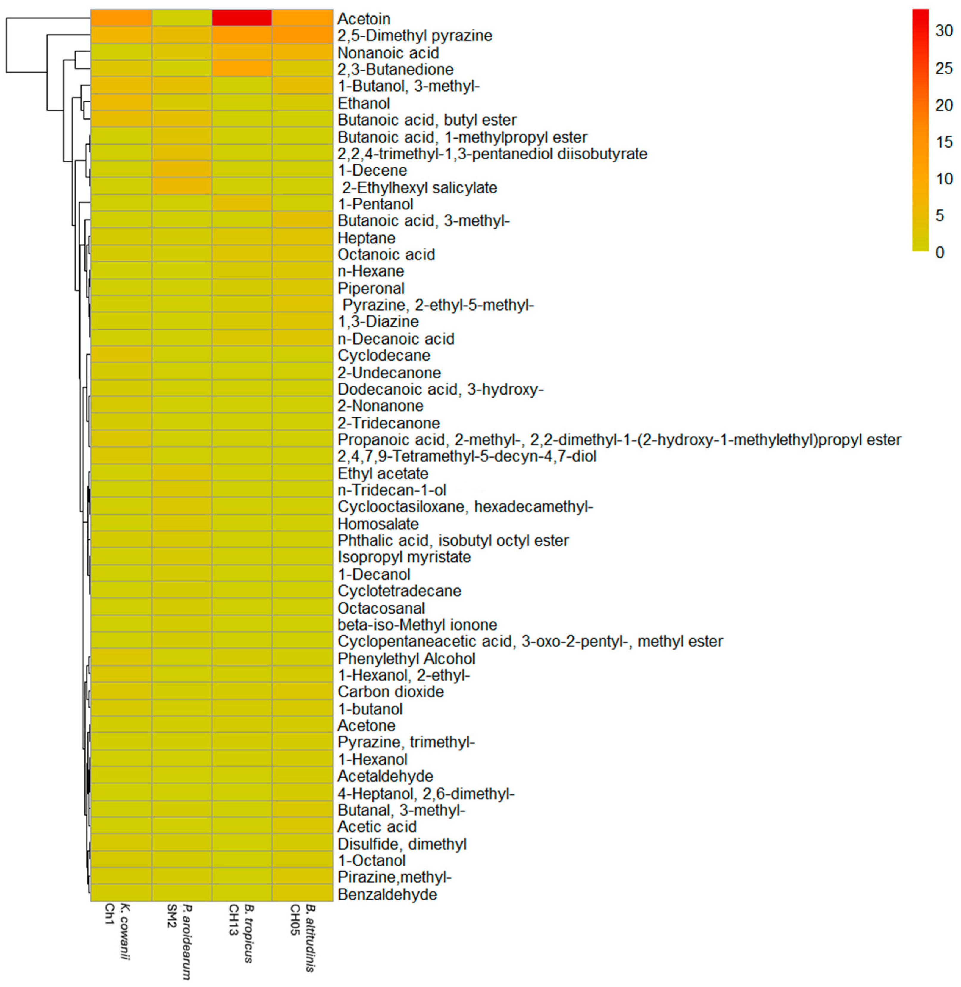 Microorganisms 13 01483 g004
