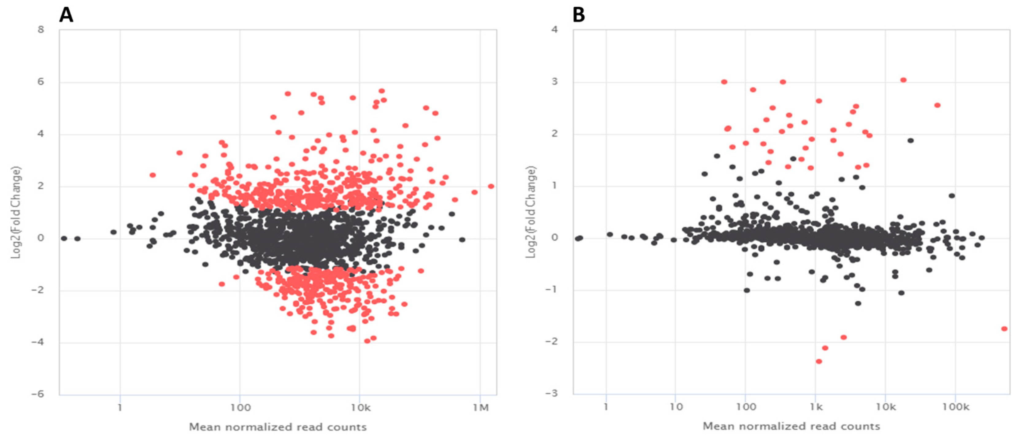 Microorganisms 13 01483 g006