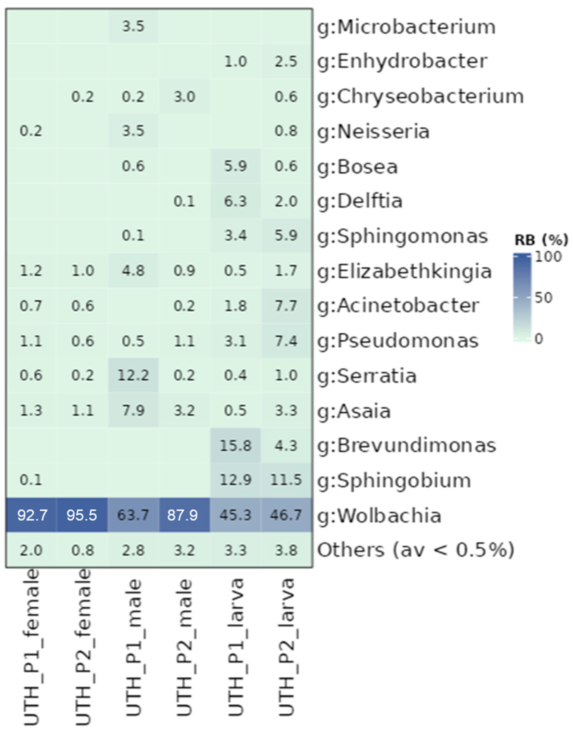Microorganisms 13 01486 g003