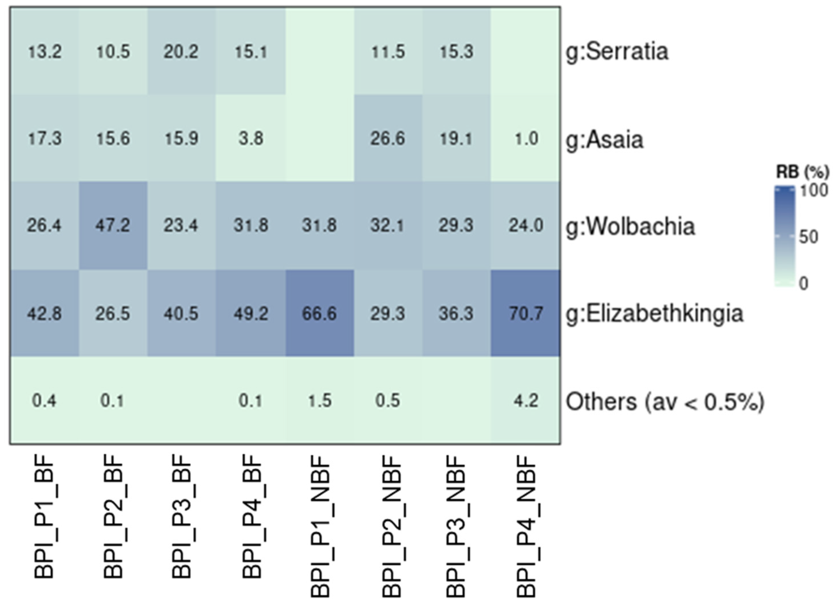 Microorganisms 13 01486 g005
