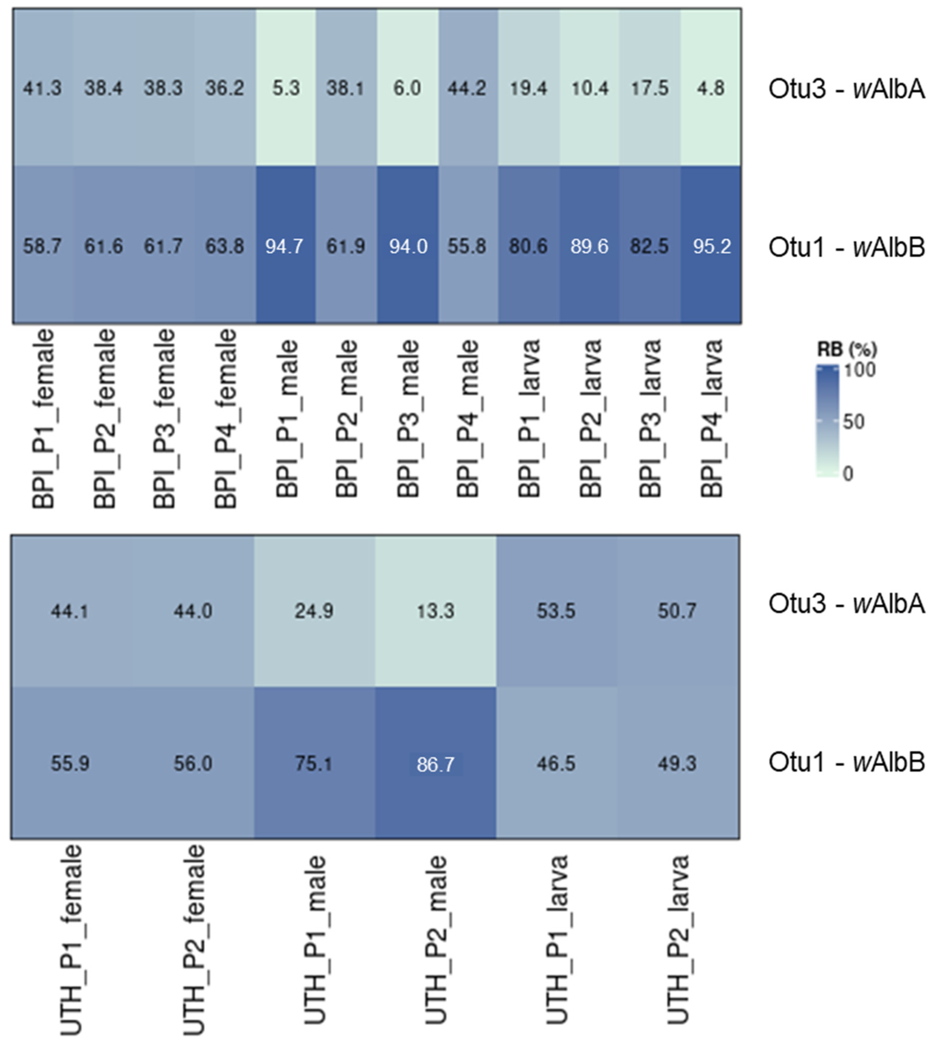 Microorganisms 13 01486 g008