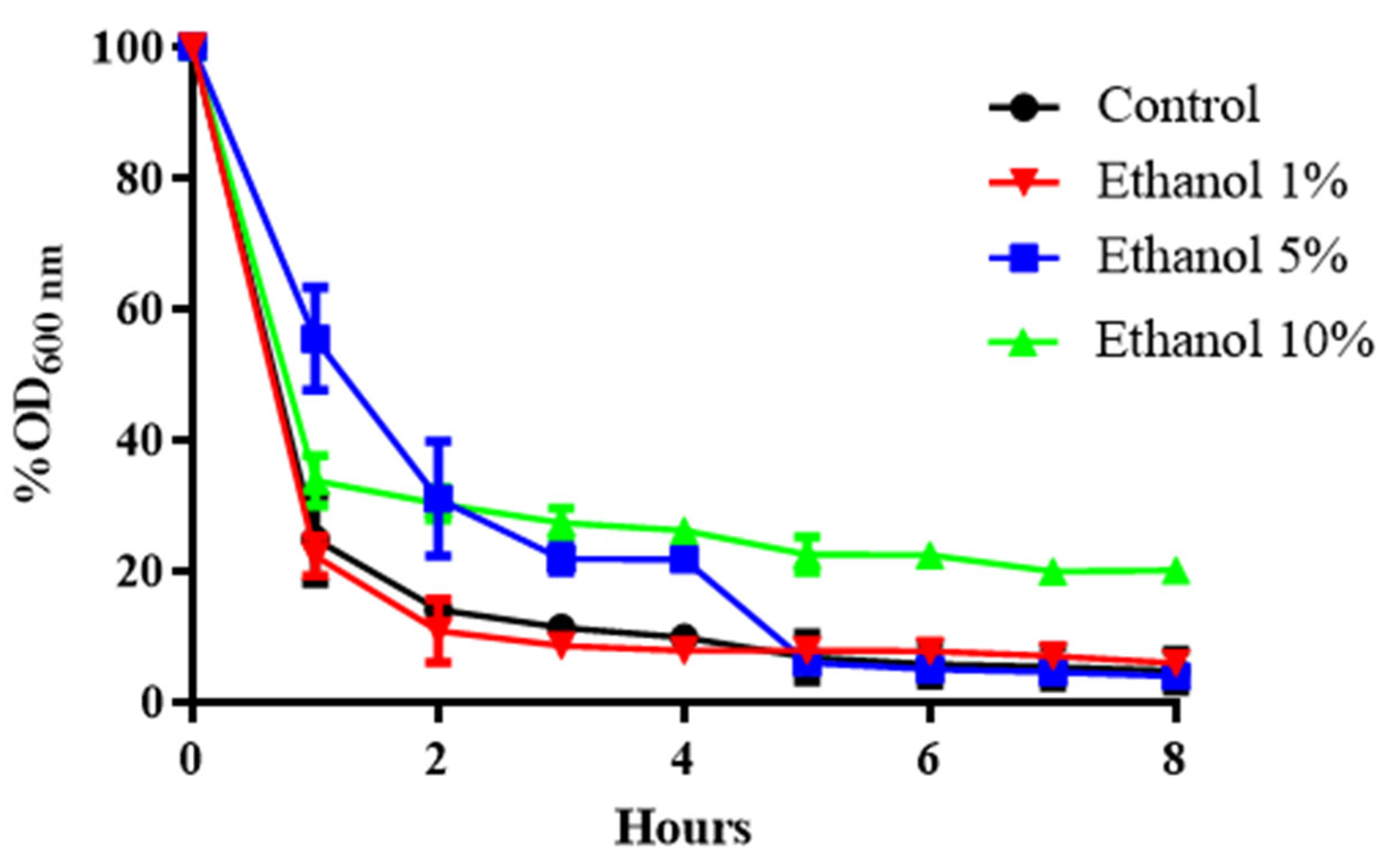 Microorganisms 13 01489 g001