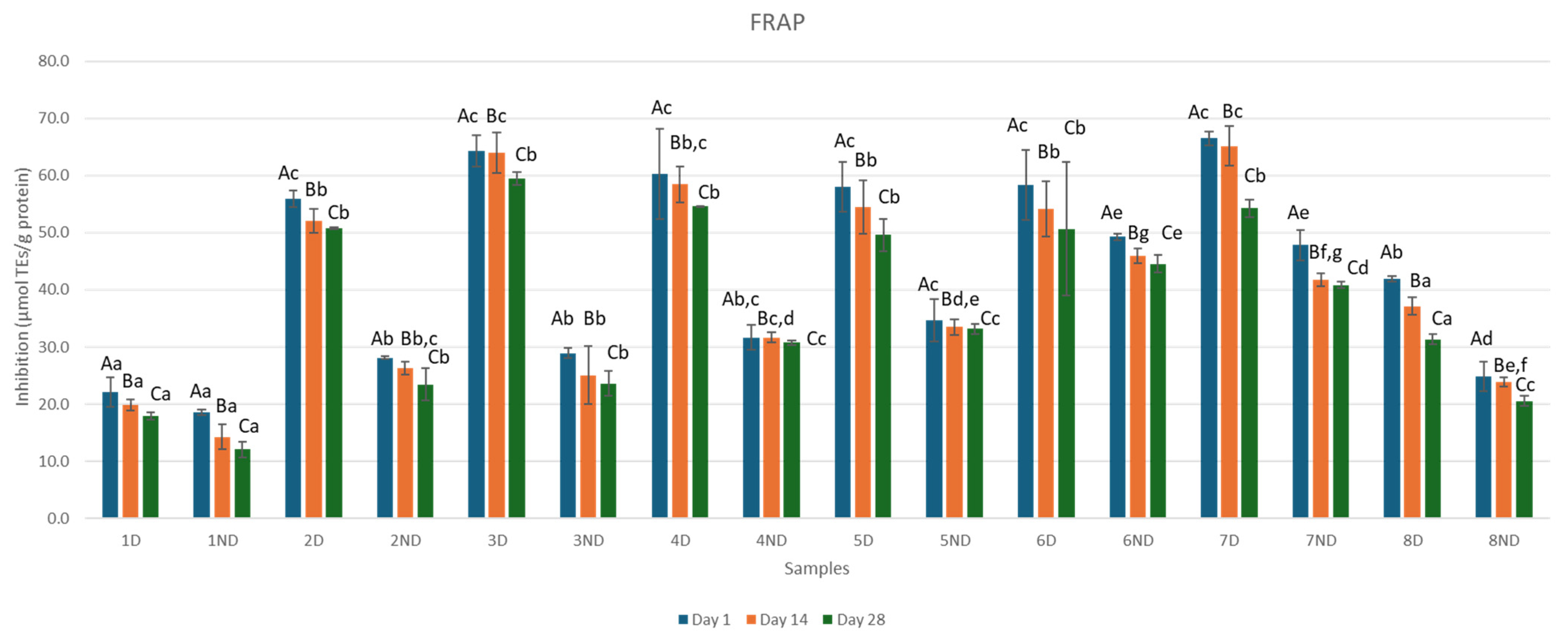 Microorganisms 13 01490 g004