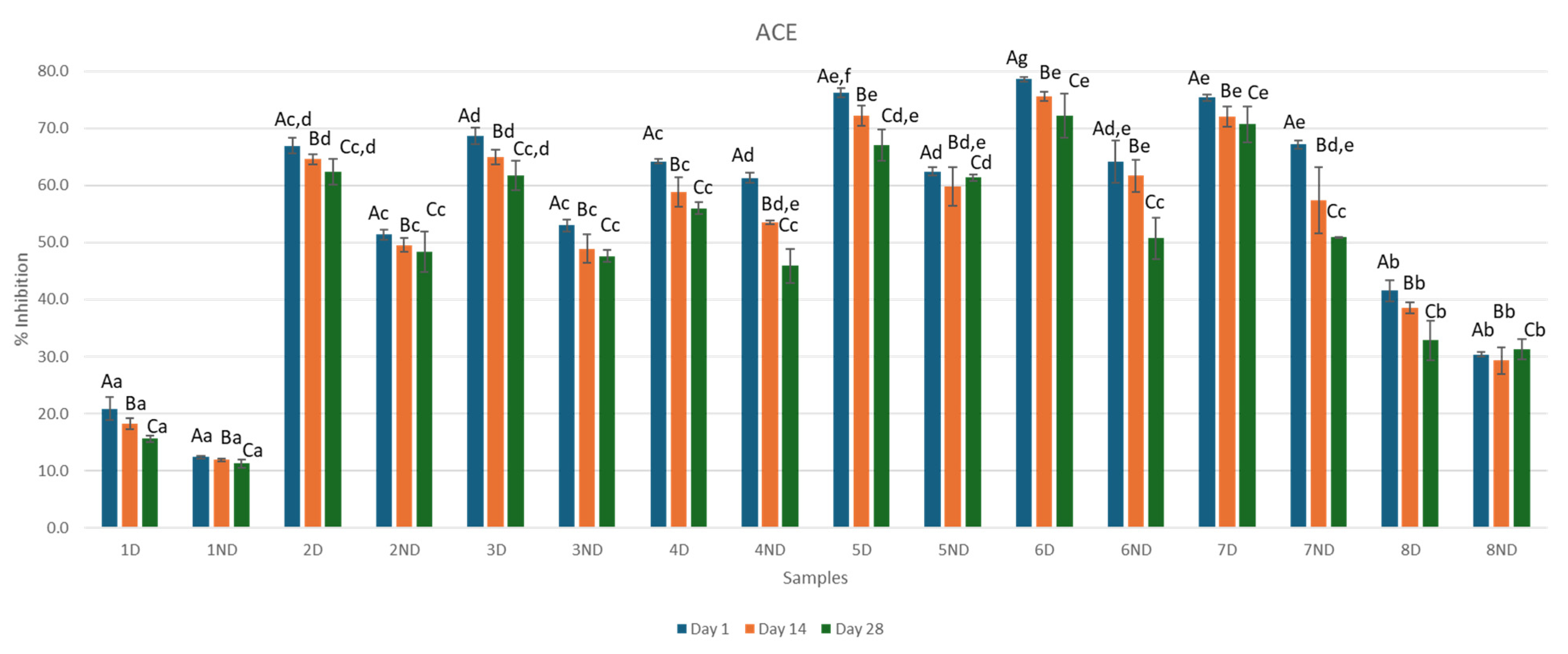 Microorganisms 13 01490 g005