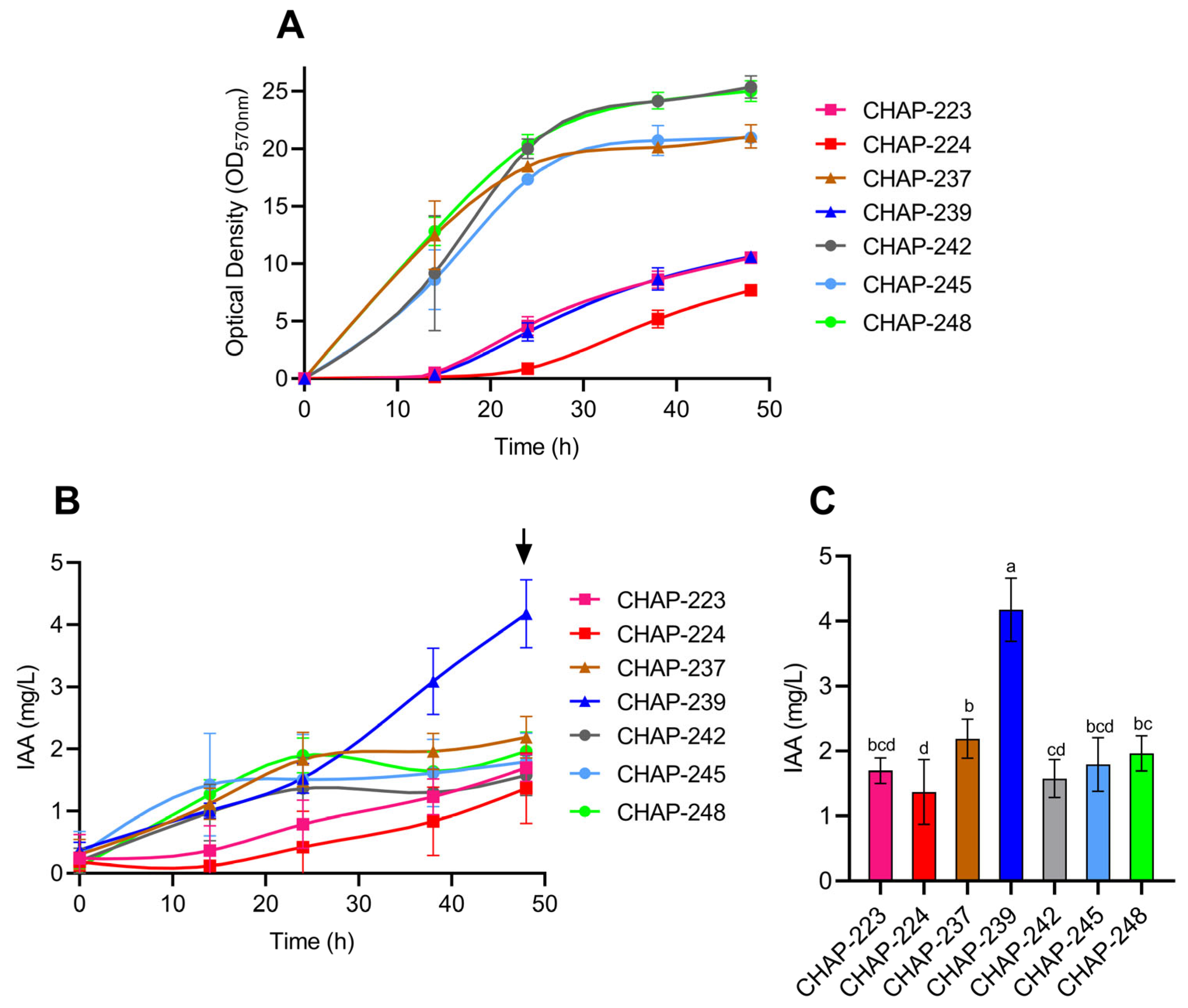 Microorganisms 13 01492 g001