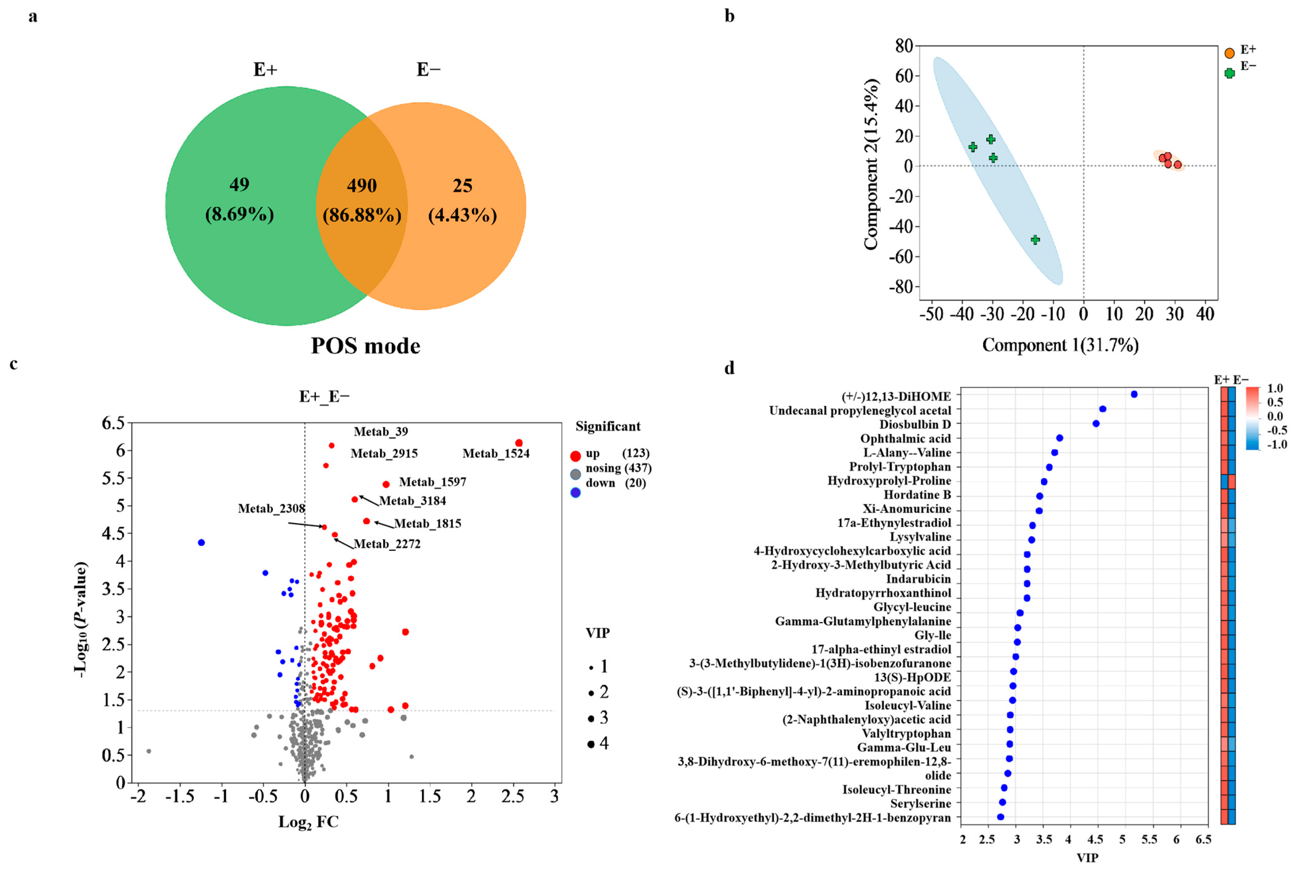 Microorganisms 13 01493 g005 Microorganisms 13 01493 g005