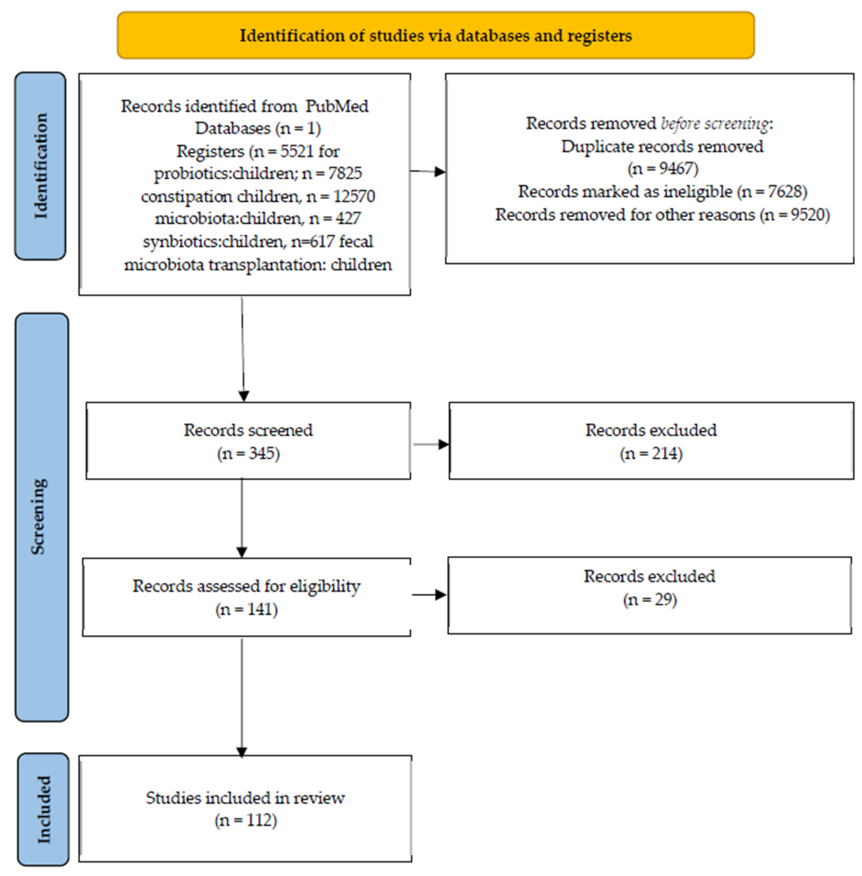 Microorganisms 13 01504 g001