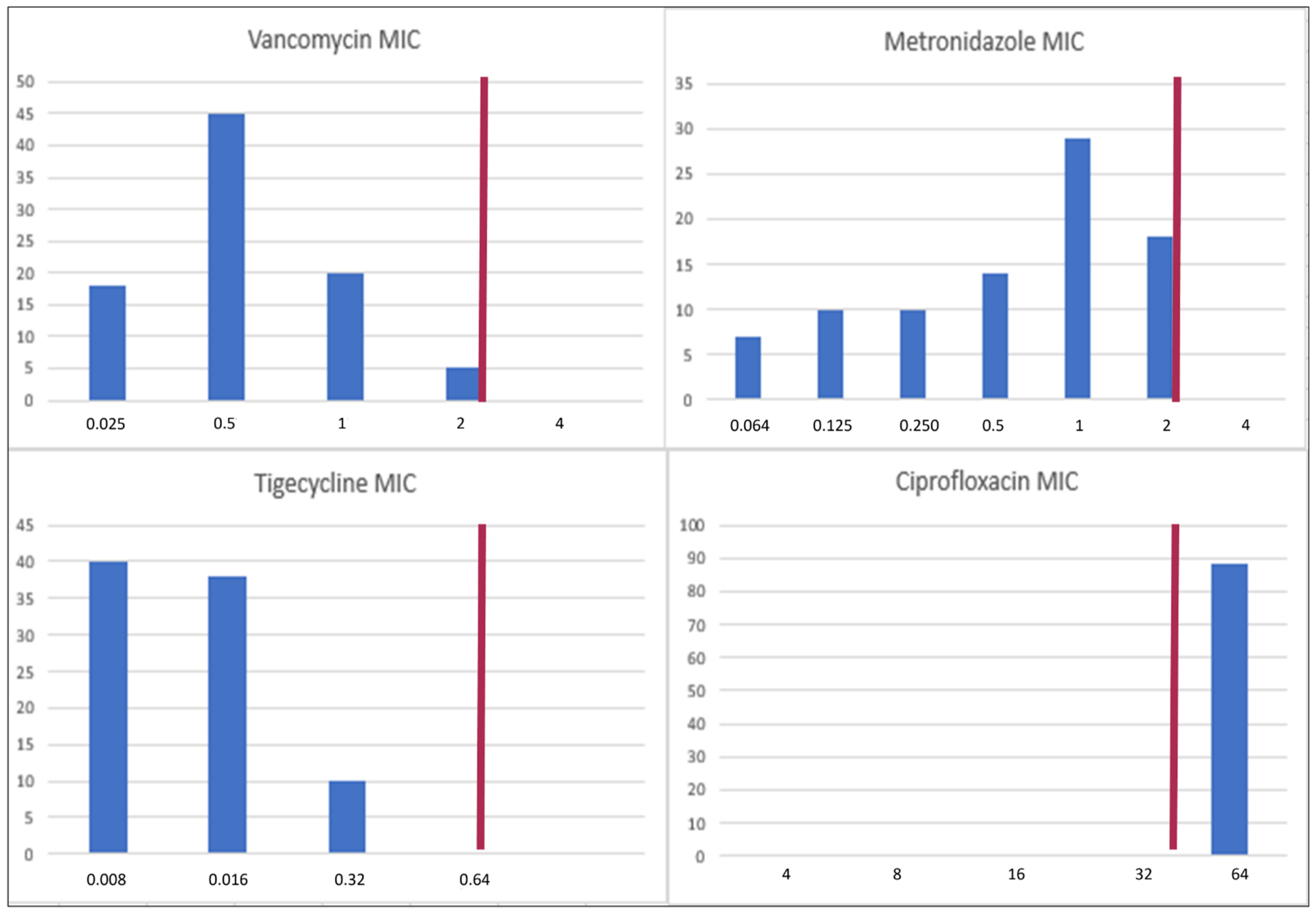 Microorganisms 13 01515 g001