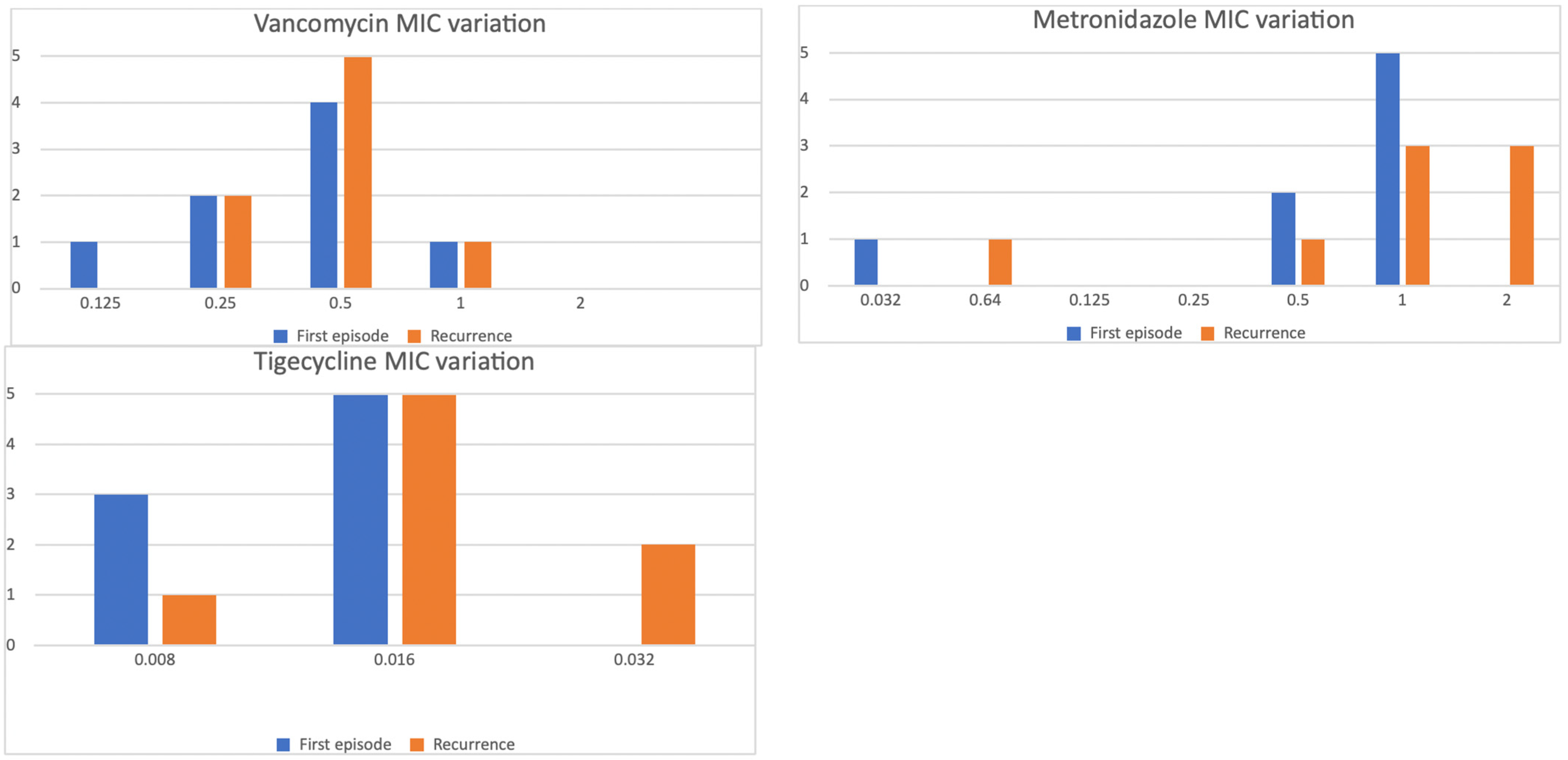 Microorganisms 13 01515 g002